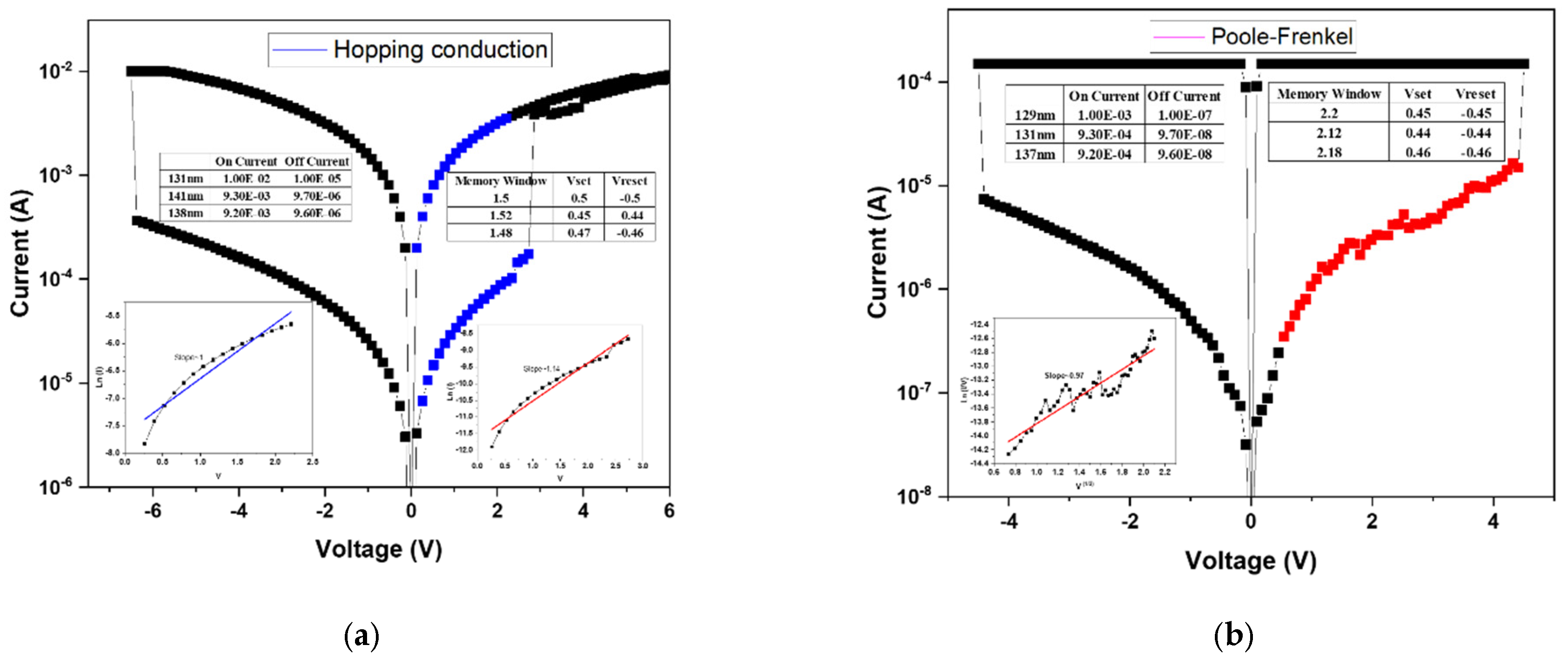 Micromachines 16 01302 g008