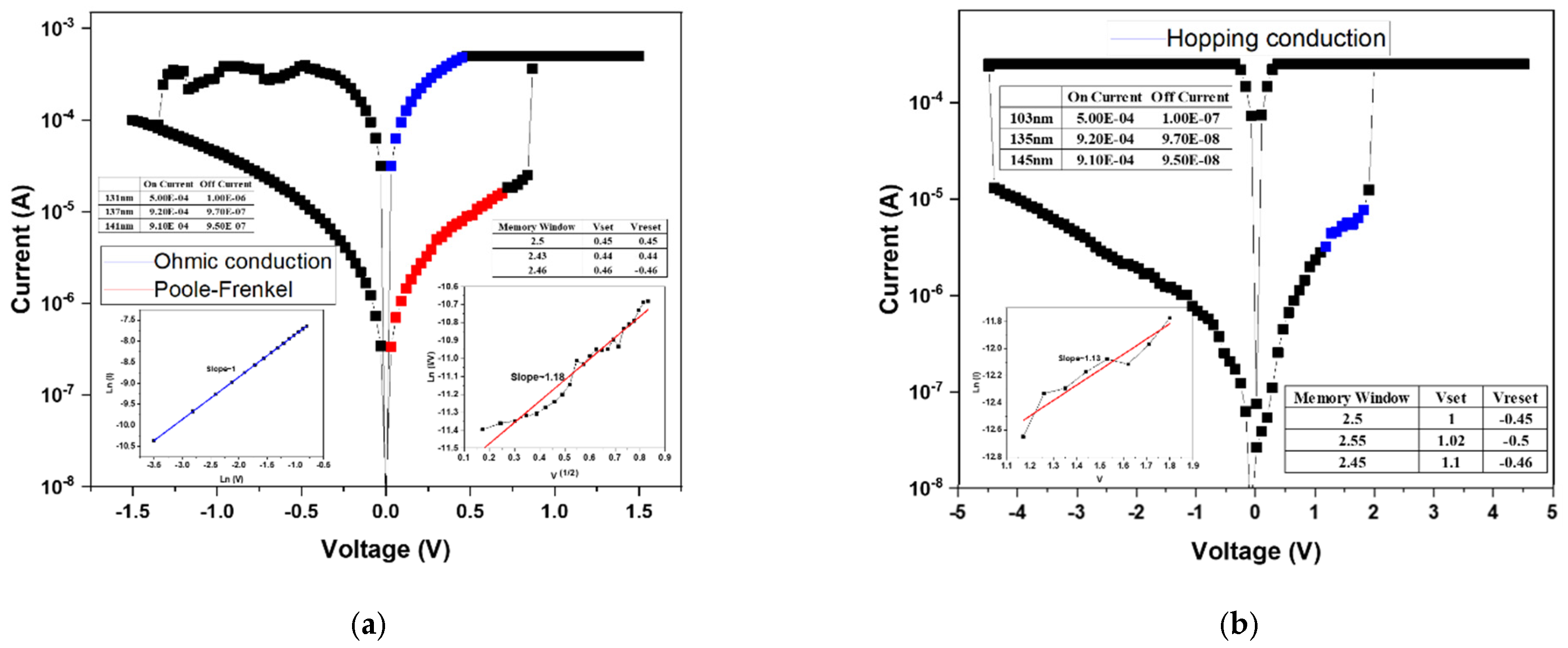 Micromachines 16 01302 g009