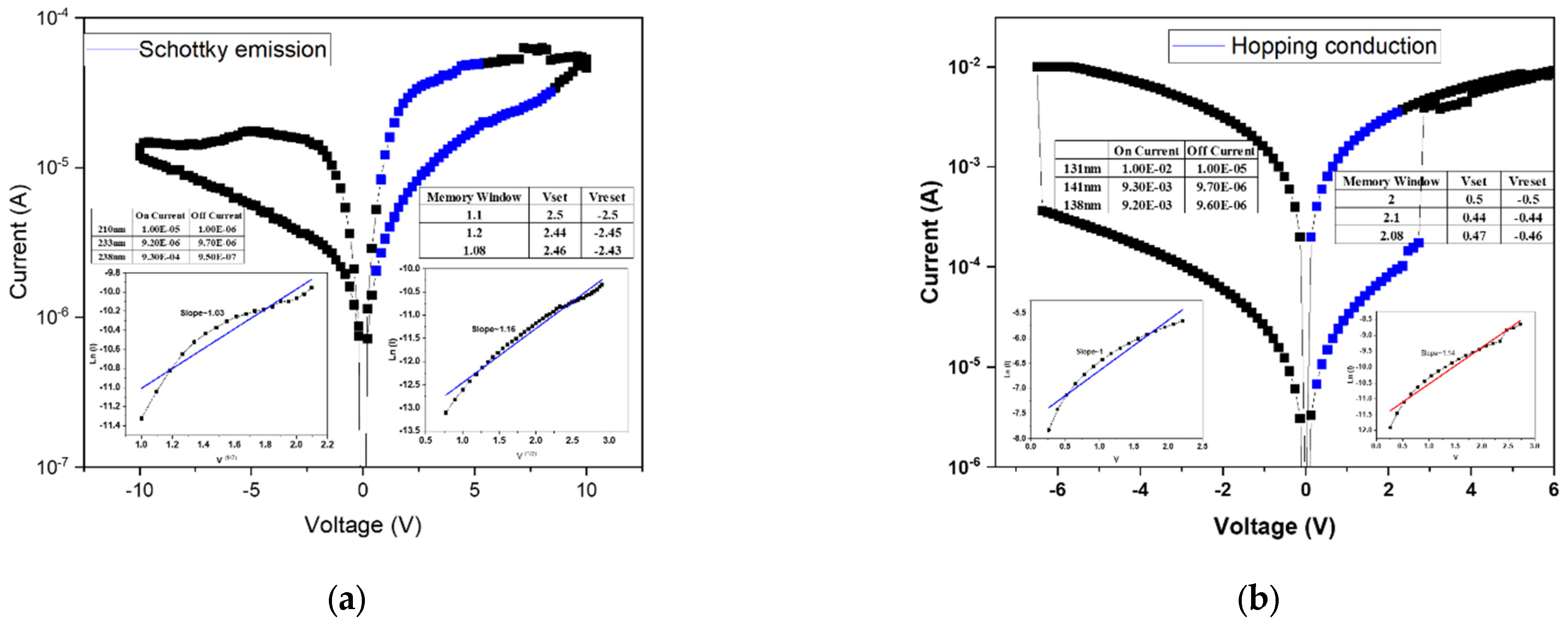 Micromachines 16 01302 g010