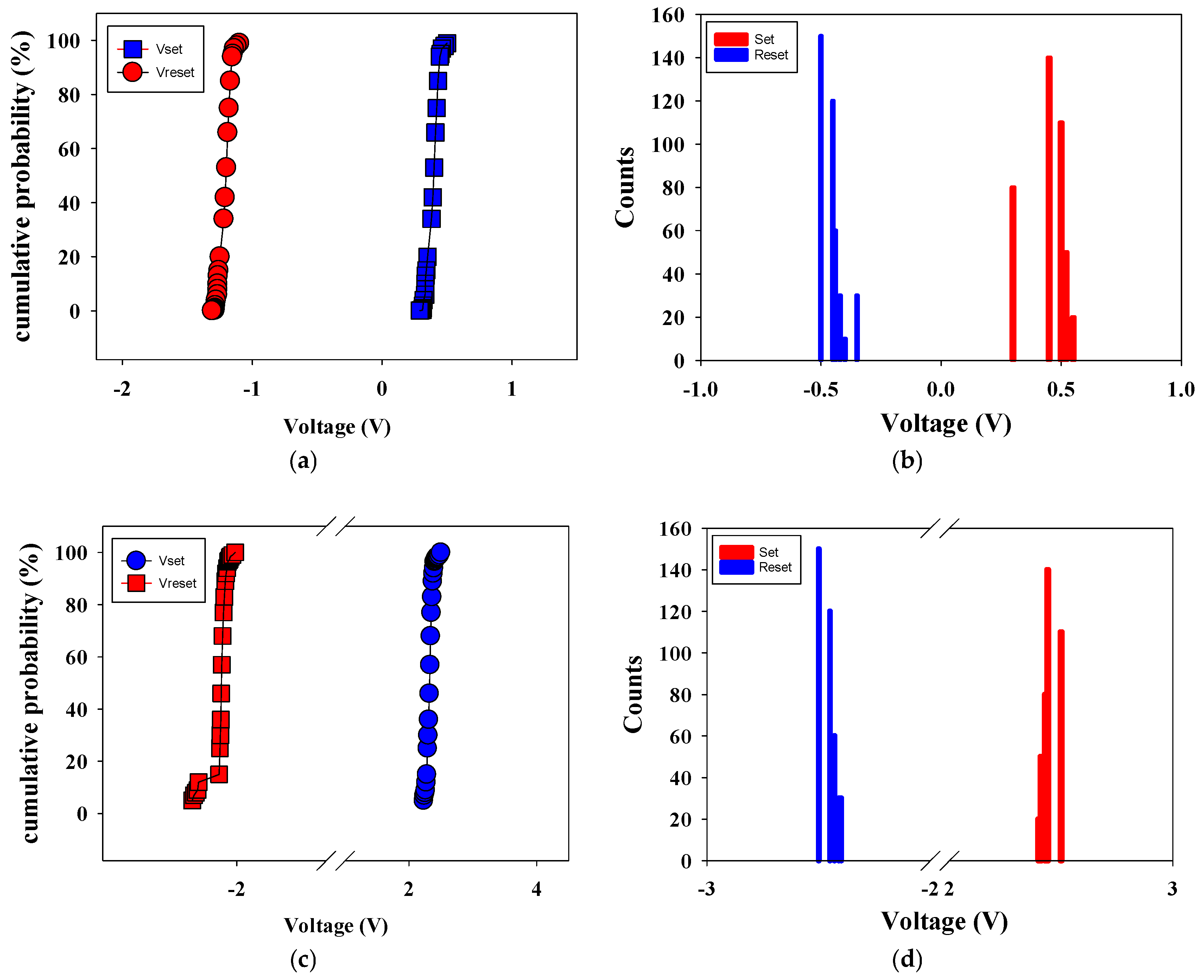 Micromachines 16 01302 g015
