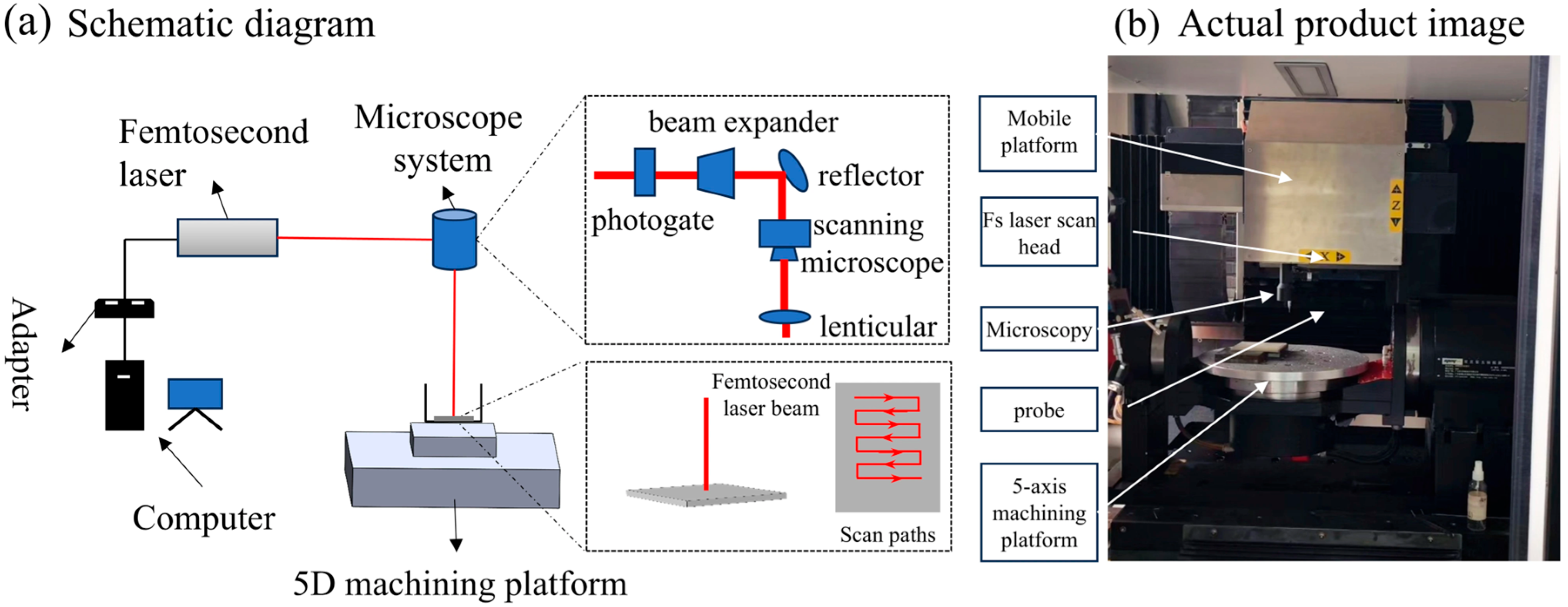 Micromachines 16 01303 g001
