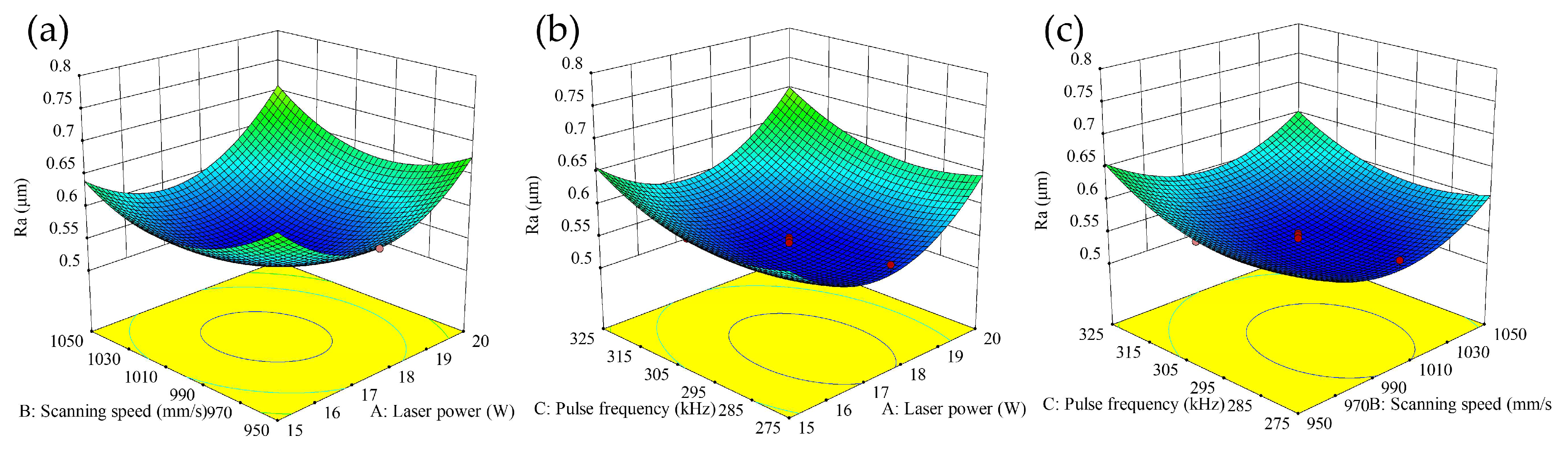 Micromachines 16 01303 g004