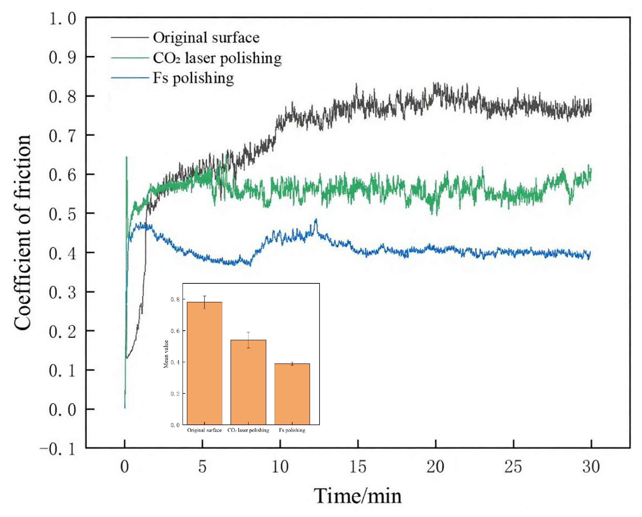 Micromachines 16 01303 g010