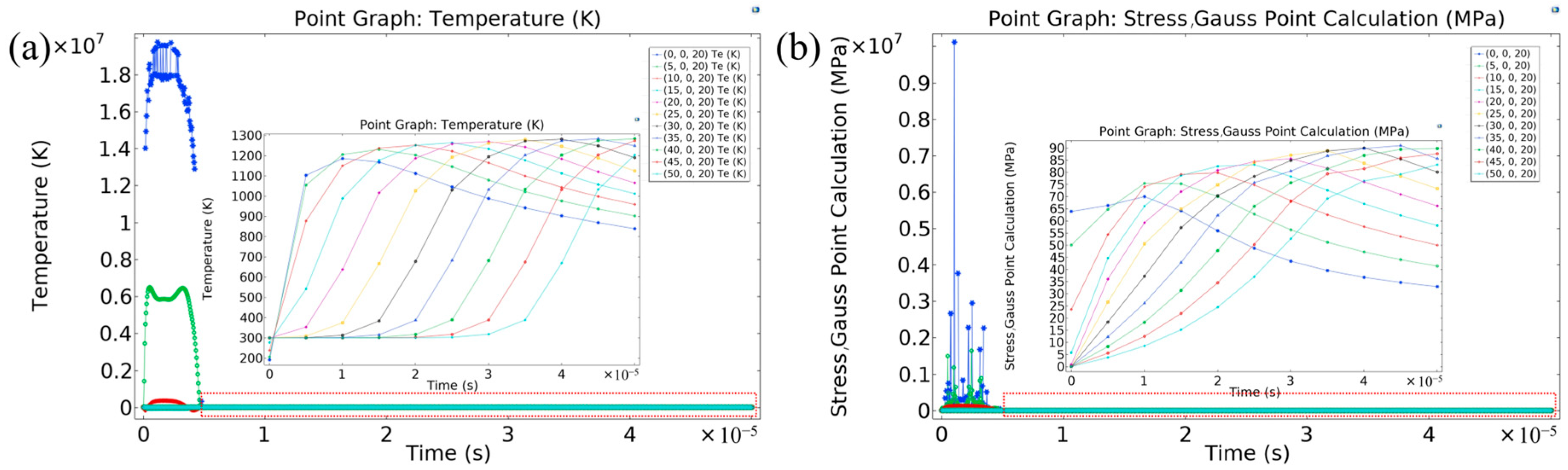 Micromachines 16 01303 g015