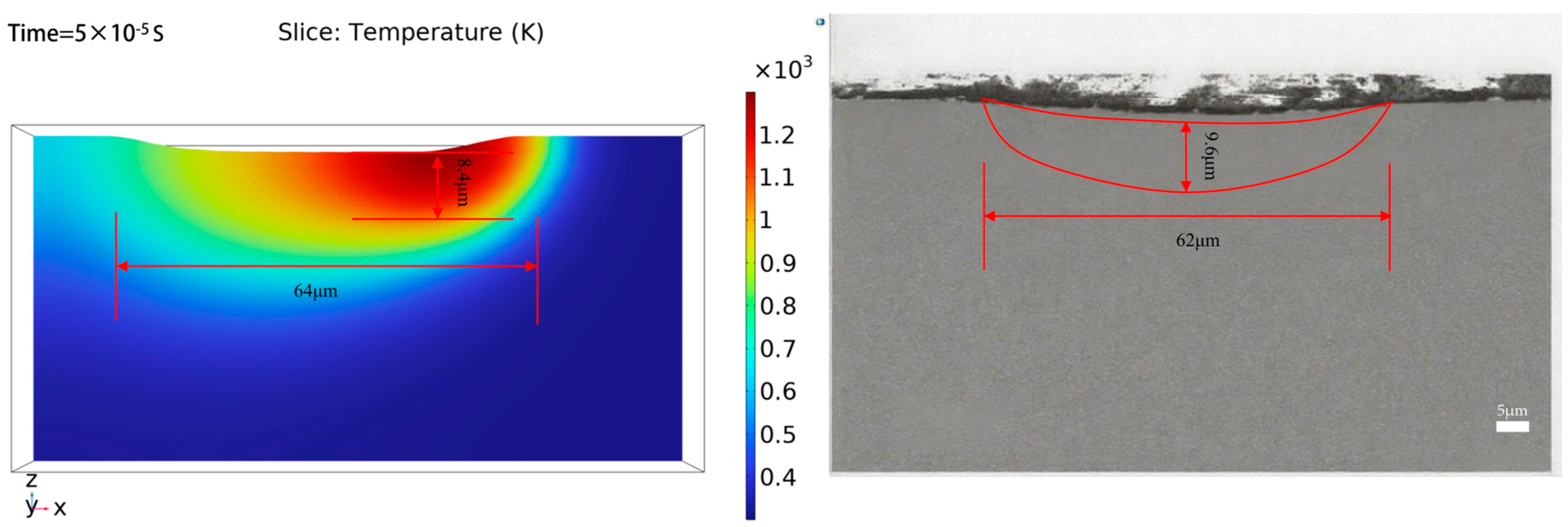 Micromachines 16 01303 g016