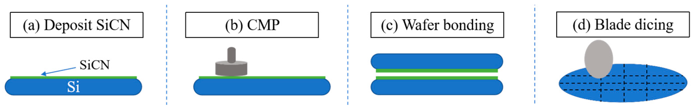 Micromachines 16 01304 g002