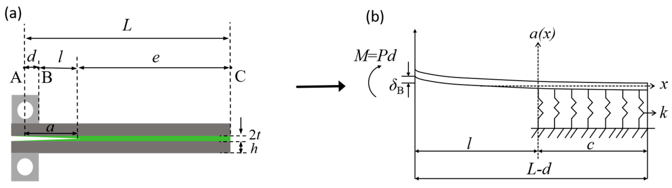Micromachines 16 01304 g005