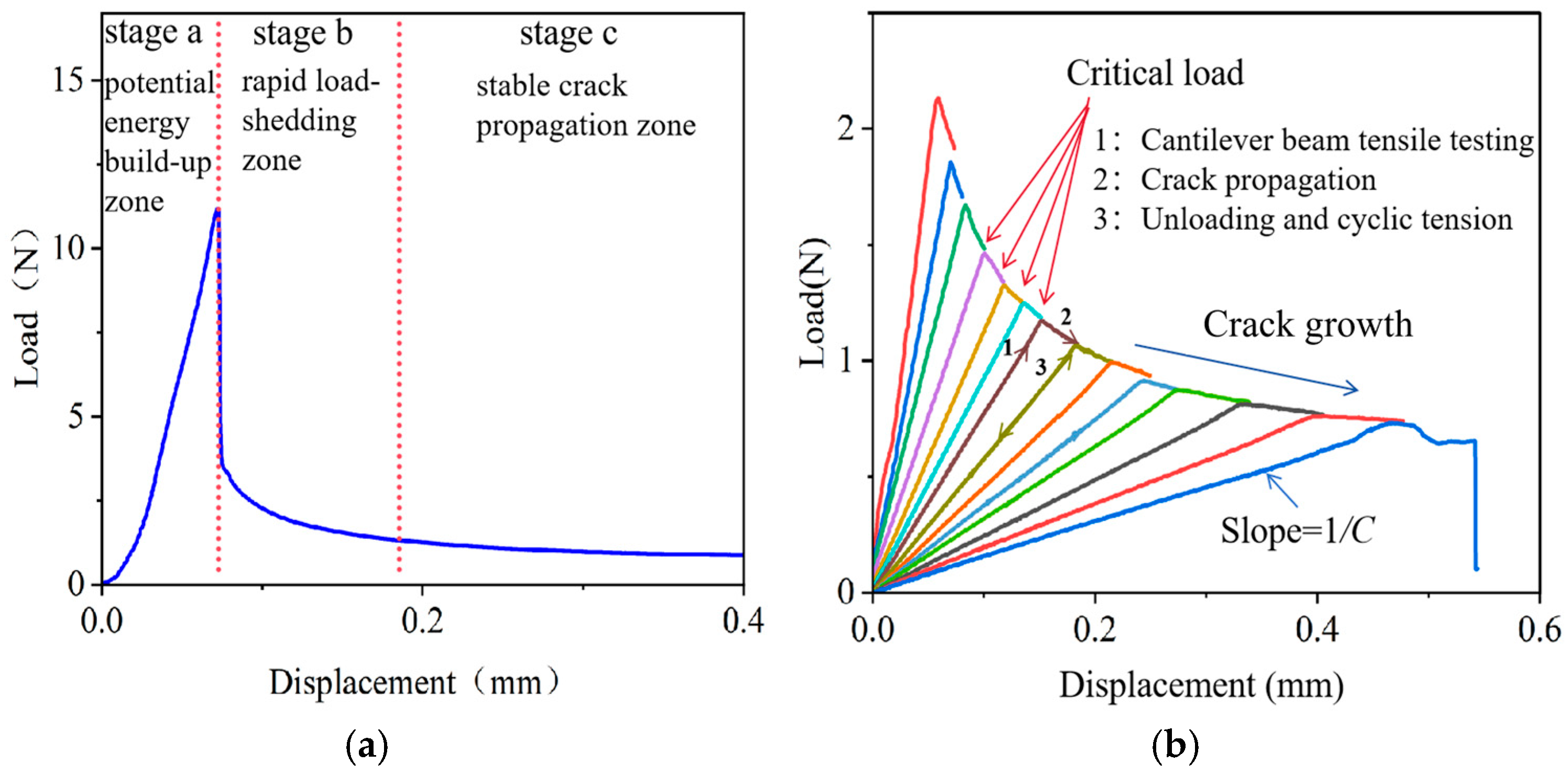 Micromachines 16 01304 g007