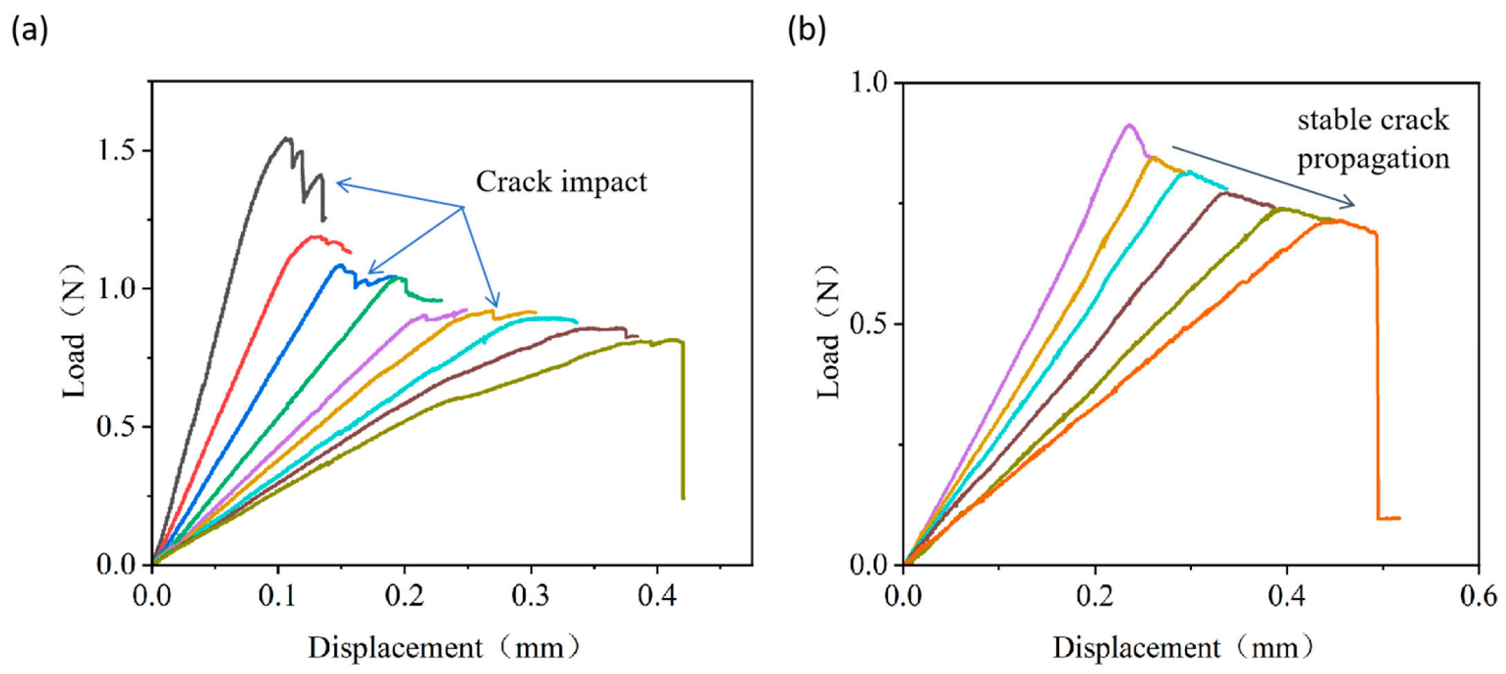 Micromachines 16 01304 g008