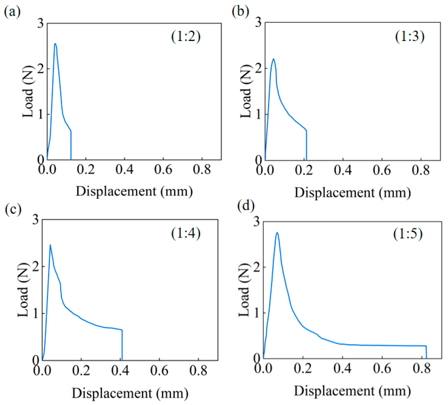 Micromachines 16 01304 g009