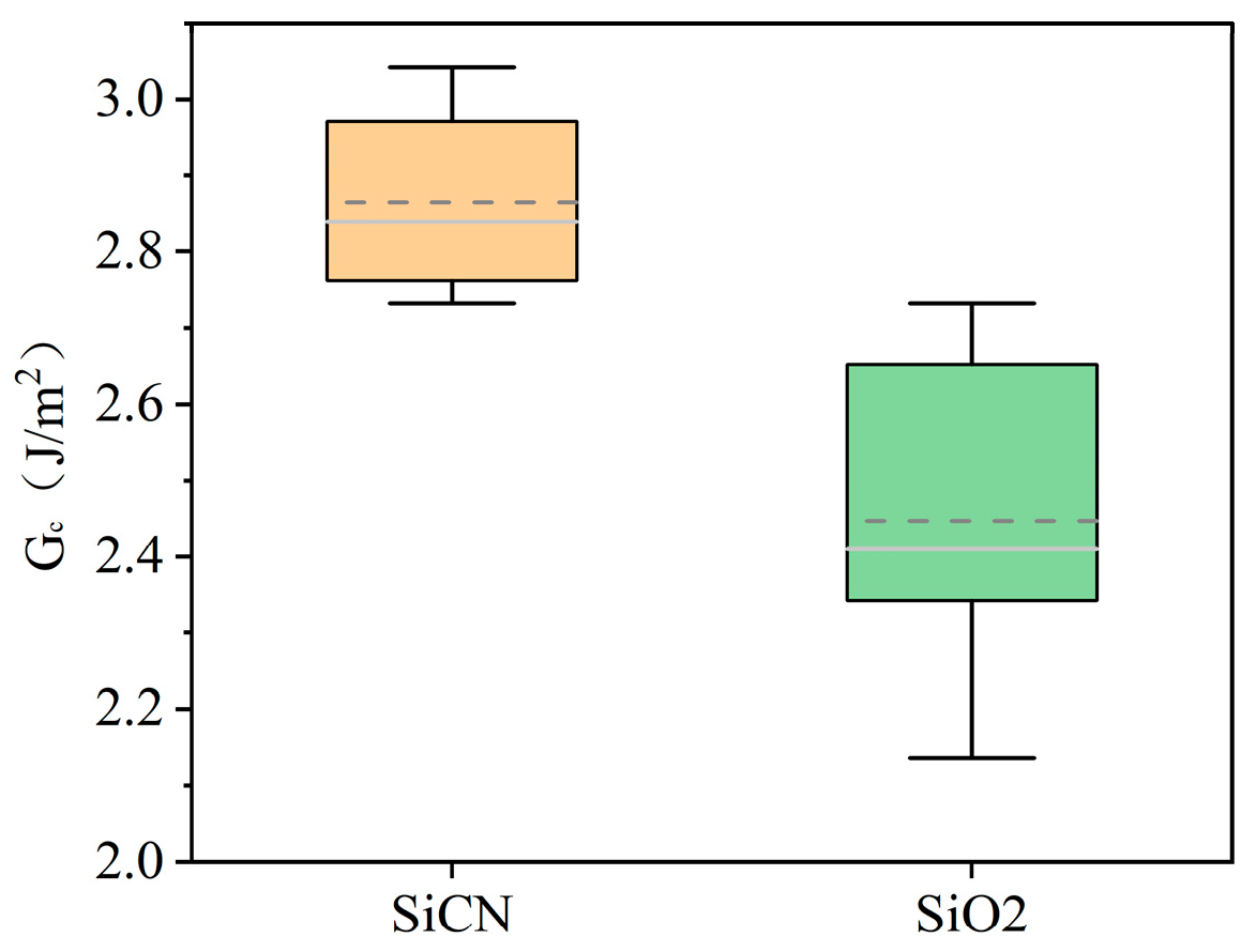 Micromachines 16 01304 g013