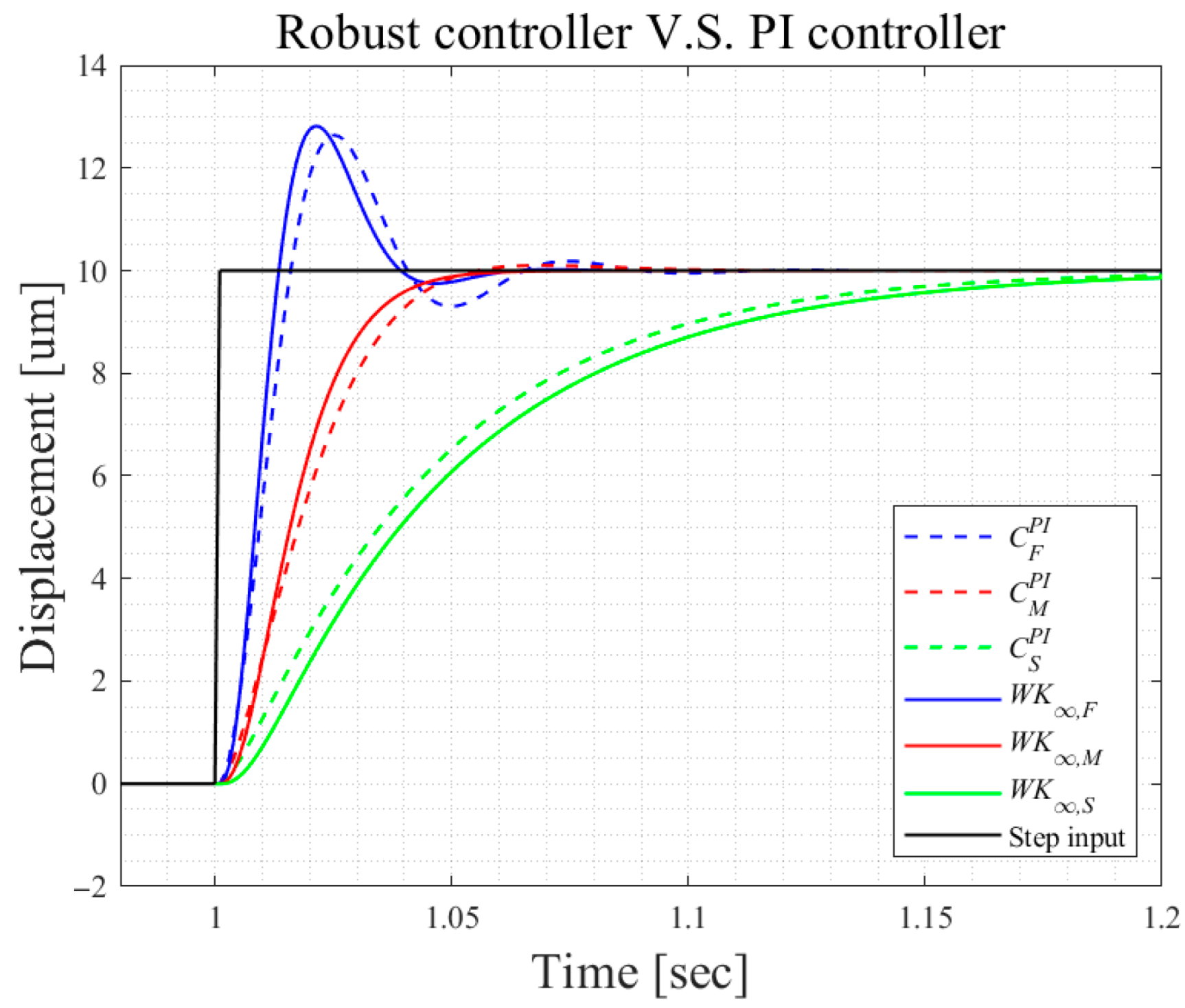 Micromachines 16 01305 g003