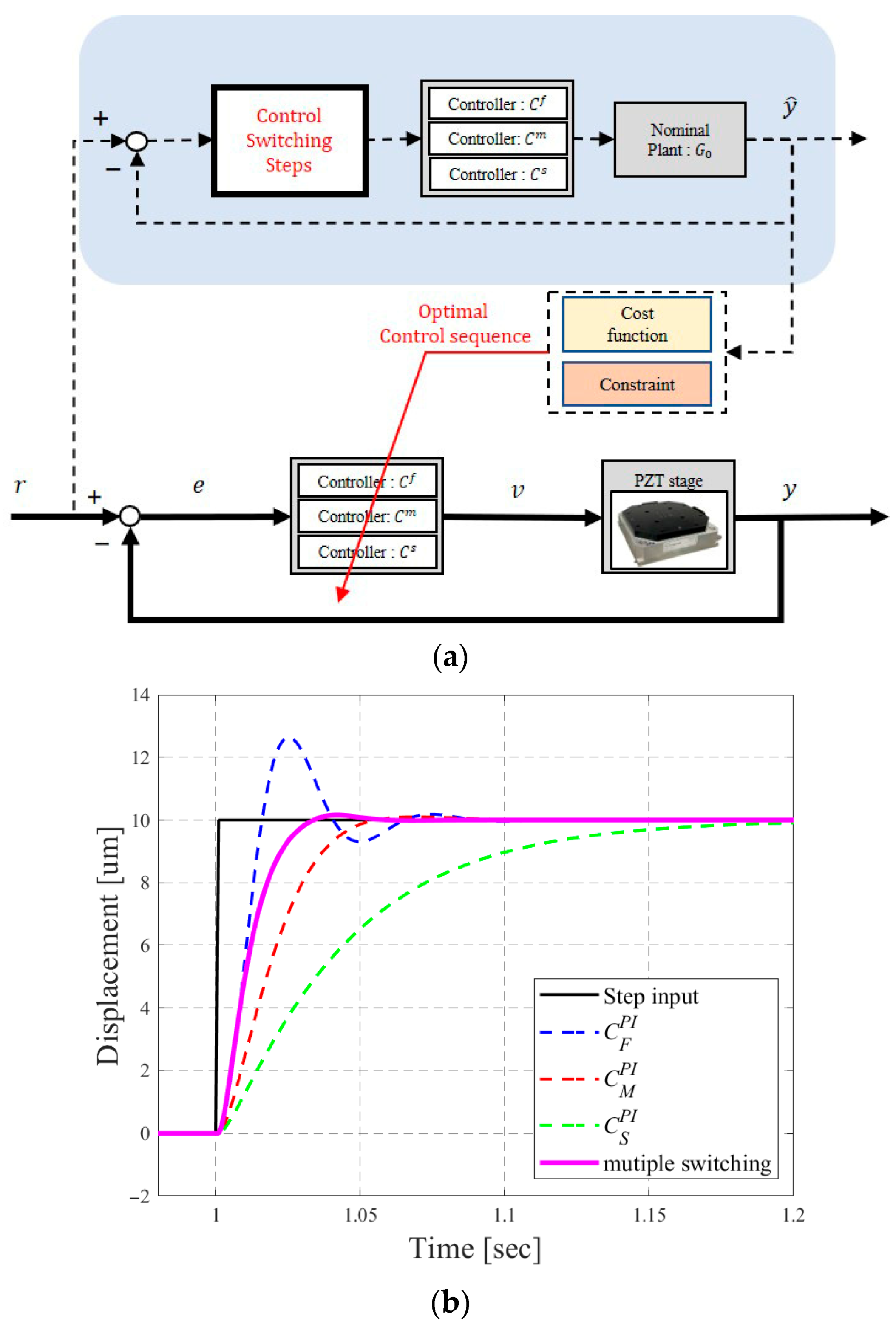 Micromachines 16 01305 g004
