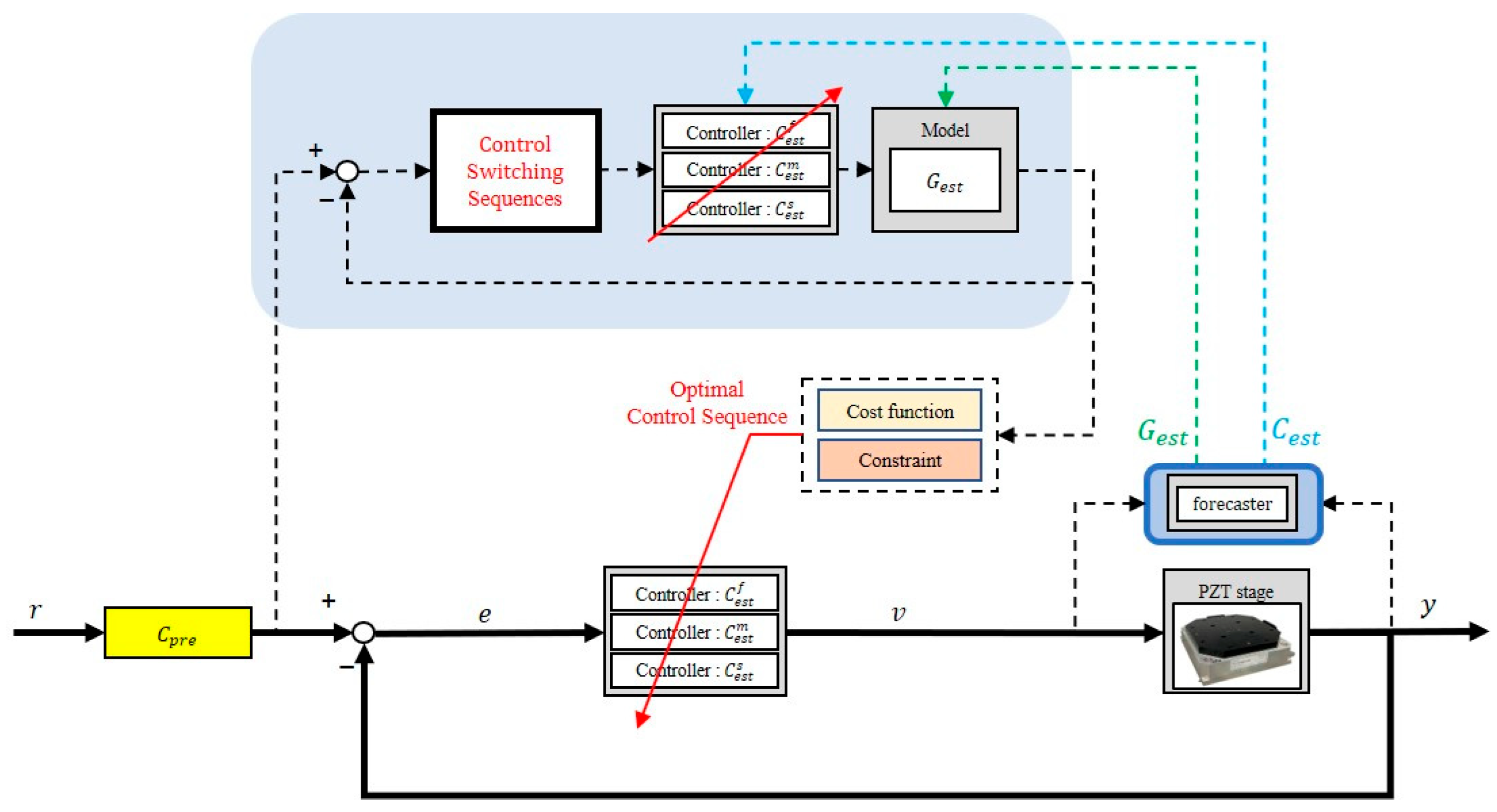 Micromachines 16 01305 g009