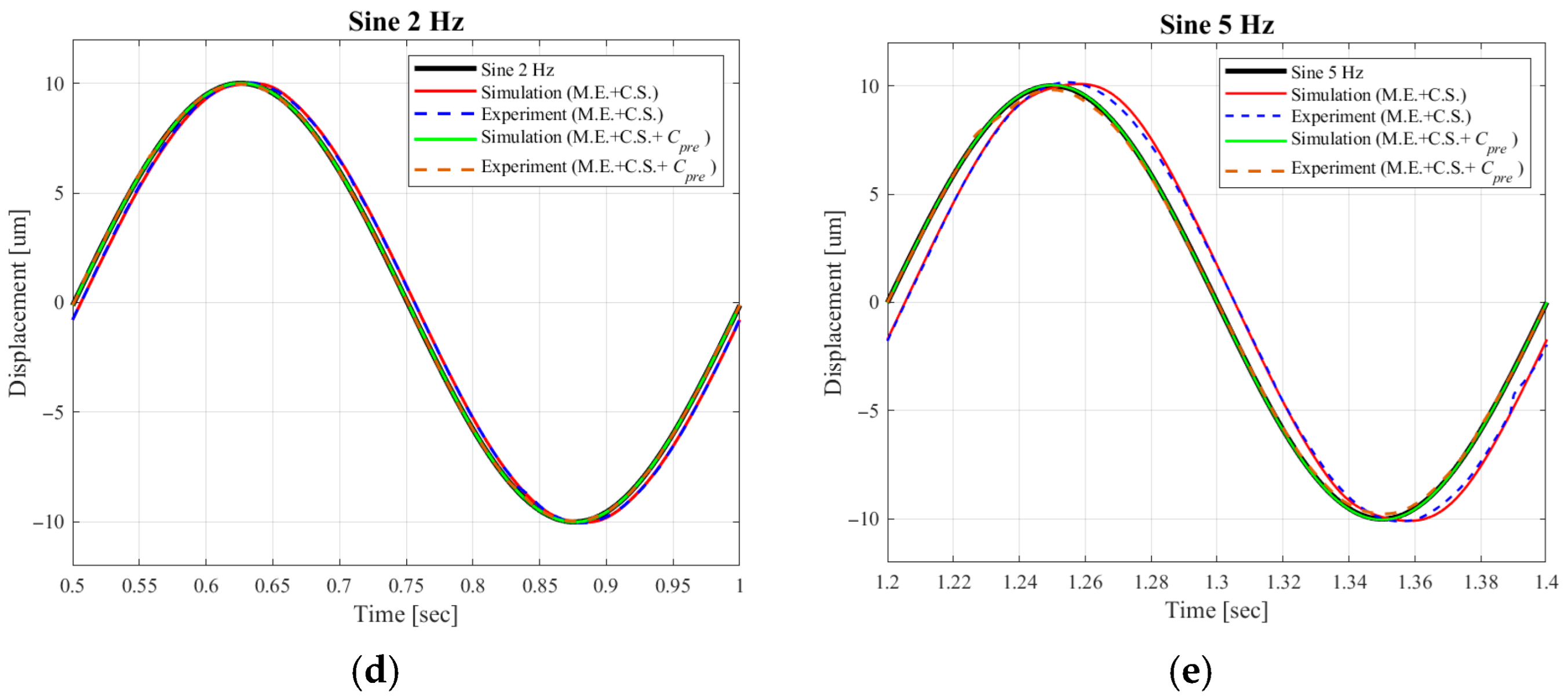 Micromachines 16 01305 g010b