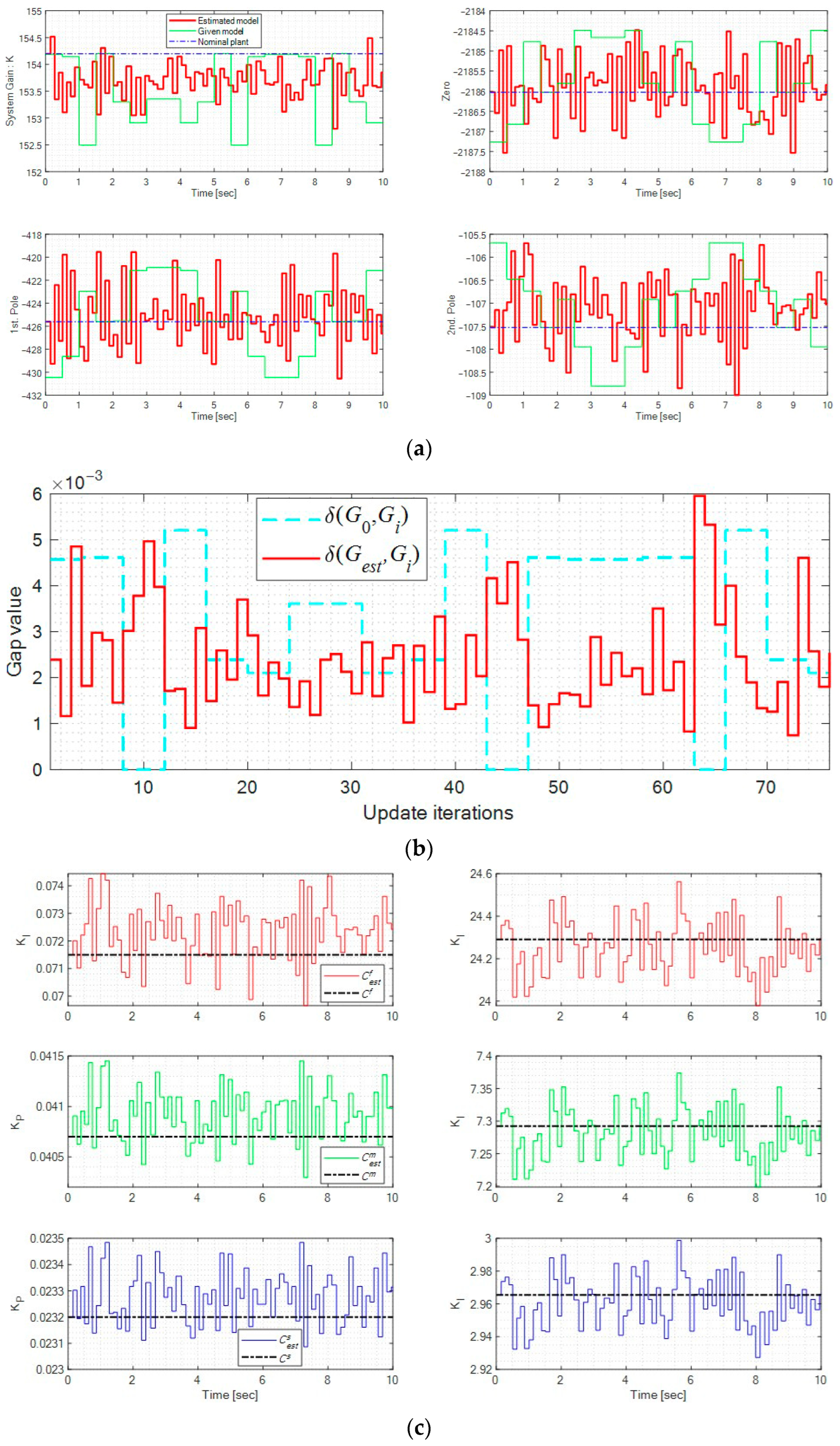Micromachines 16 01305 g011