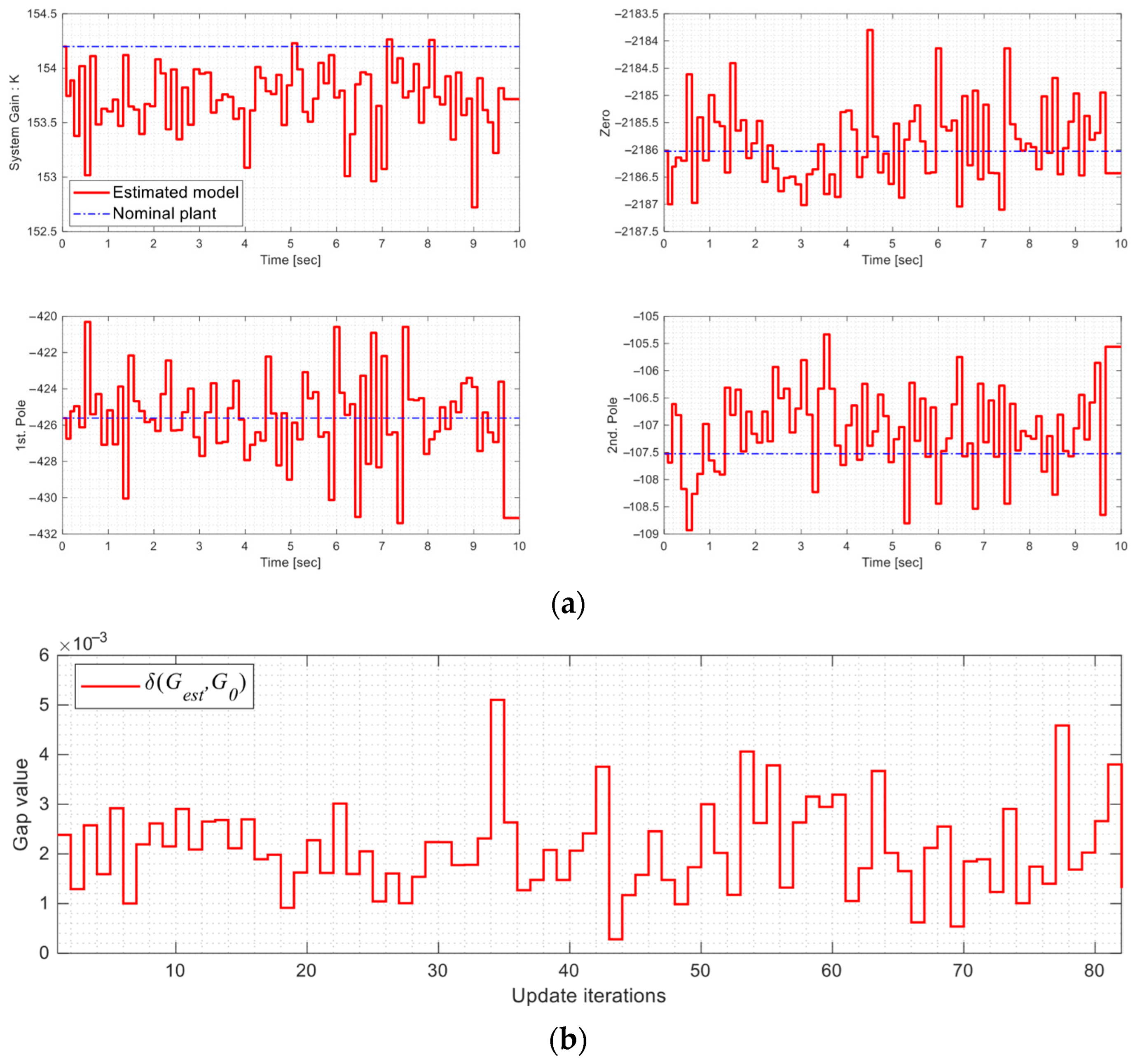 Micromachines 16 01305 g012a