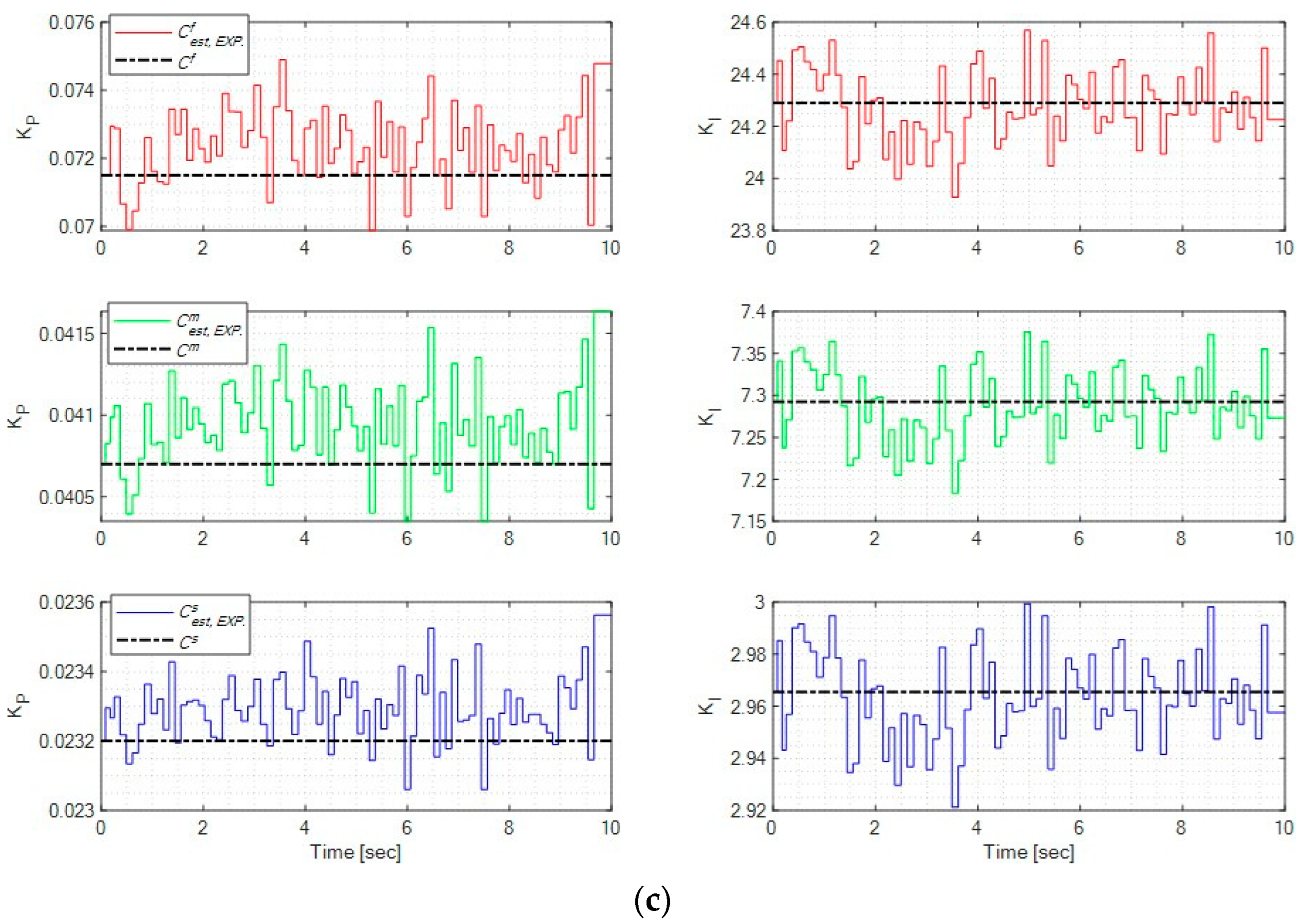 Micromachines 16 01305 g012b