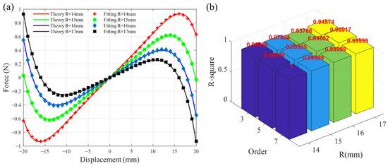 Active–Passive Vibration Control of Cantilever Beam Based on
