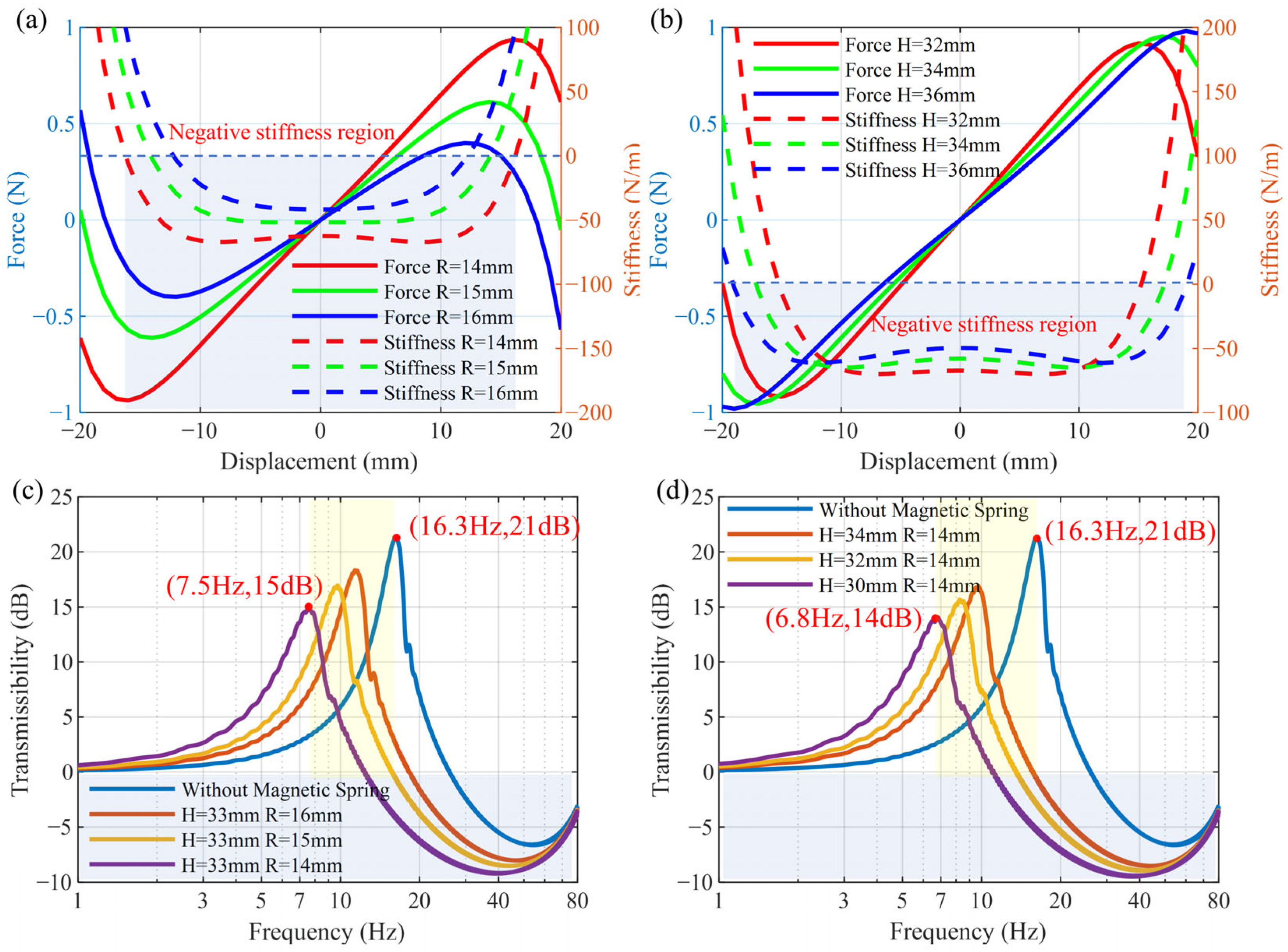 Micromachines 16 01307 g005 Micromachines 16 01307 g005