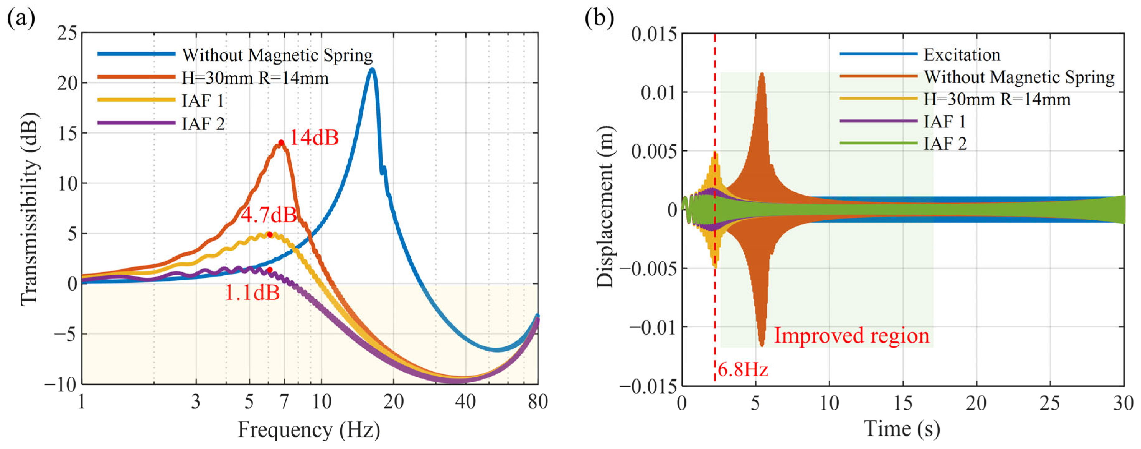 Micromachines 16 01307 g006 Micromachines 16 01307 g006