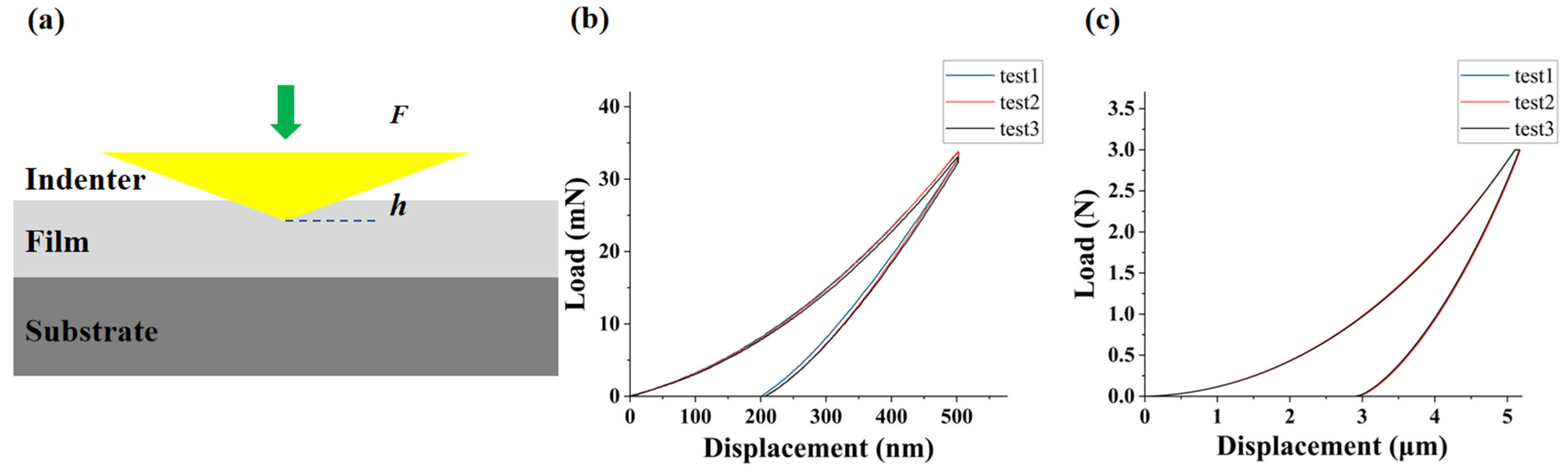 Micromachines 16 01310 g002