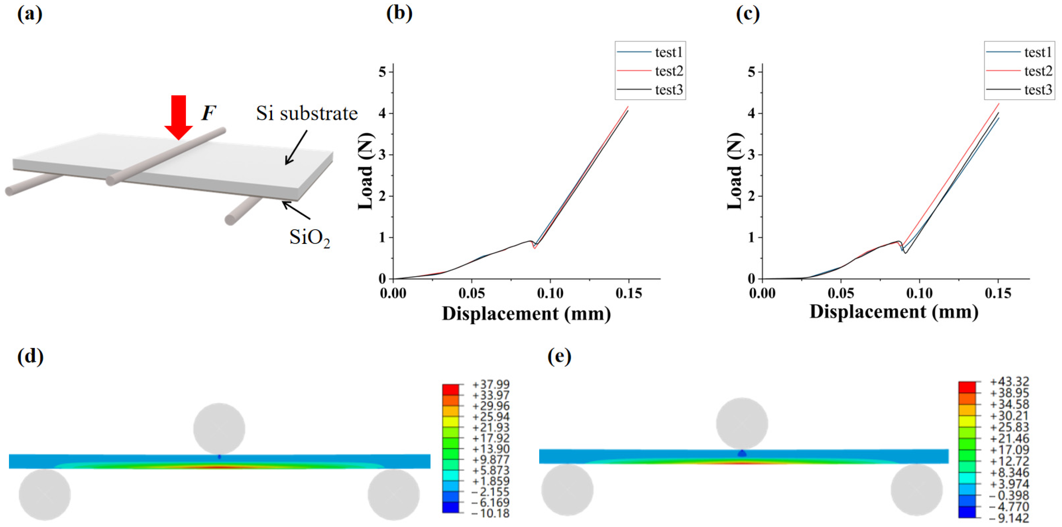 Micromachines 16 01310 g003