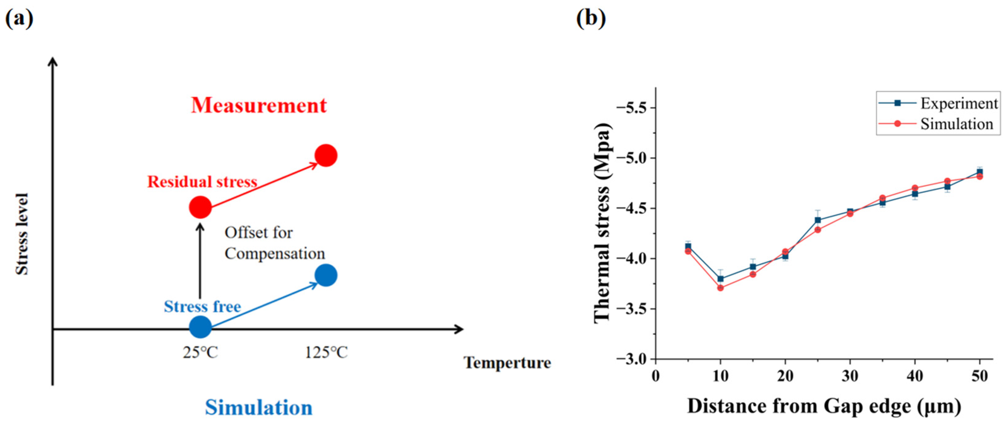 Micromachines 16 01310 g006