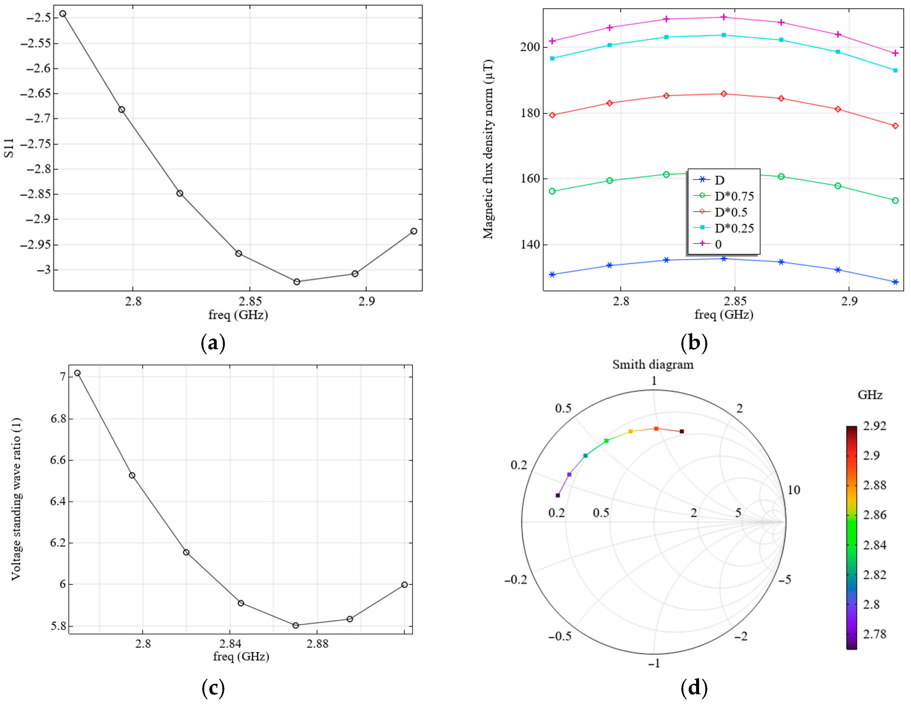 Micromachines 16 01311 g004