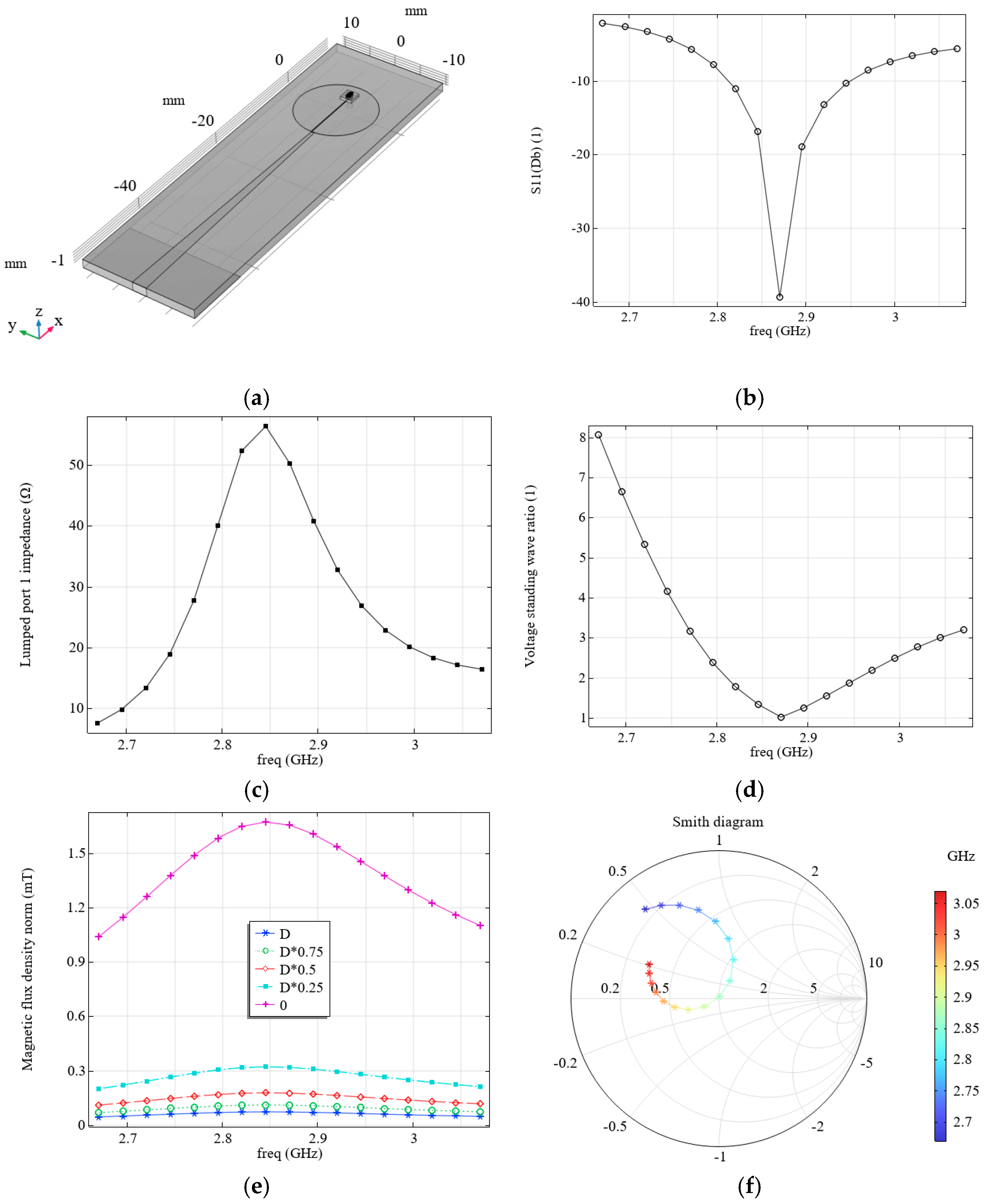 Micromachines 16 01311 g008