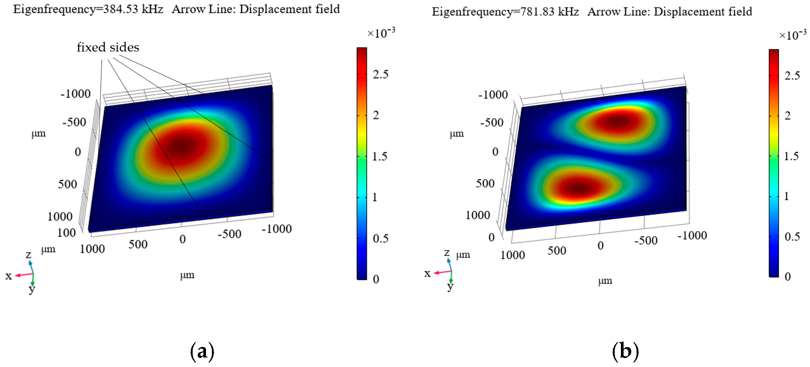 Micromachines 16 01311 g009