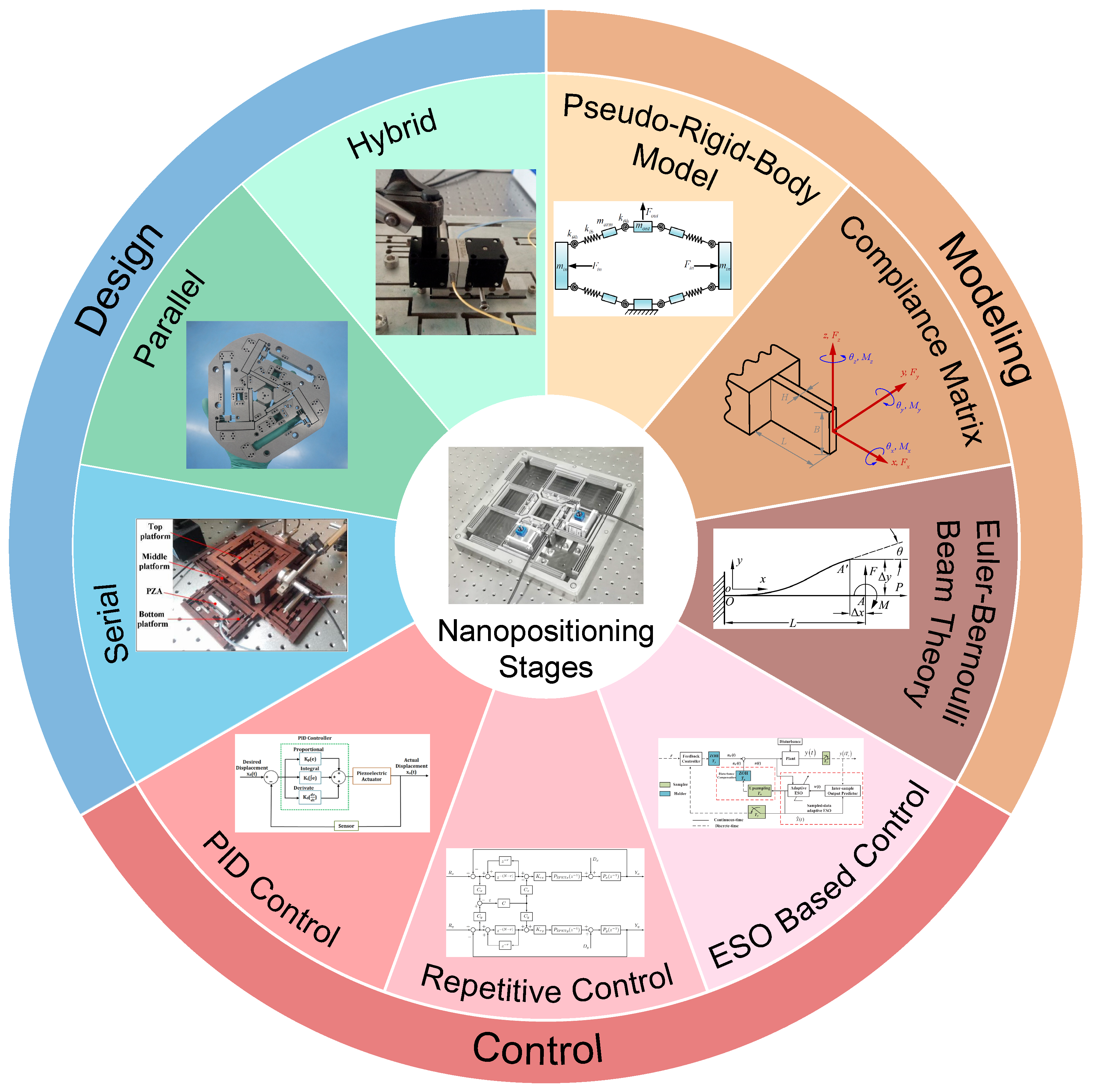 Micromachines 16 01312 g001