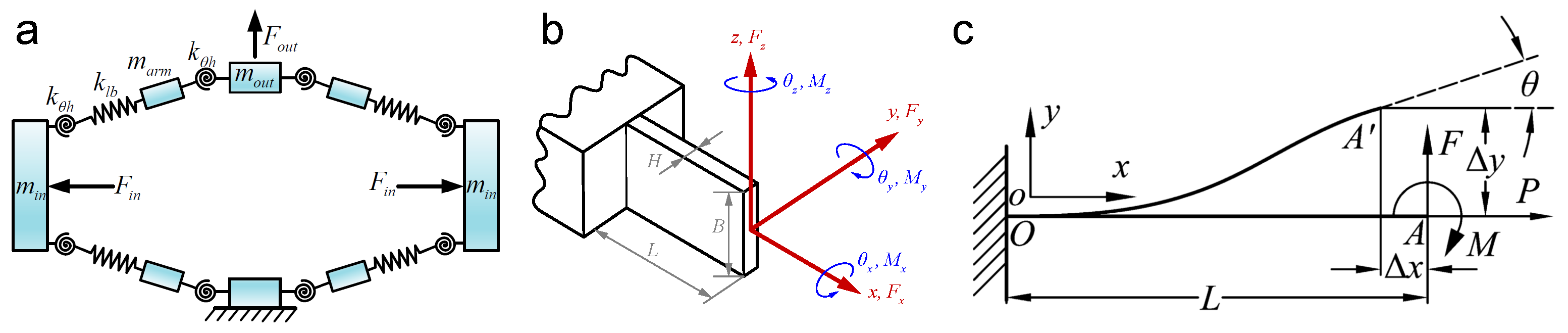 Micromachines 16 01312 g005