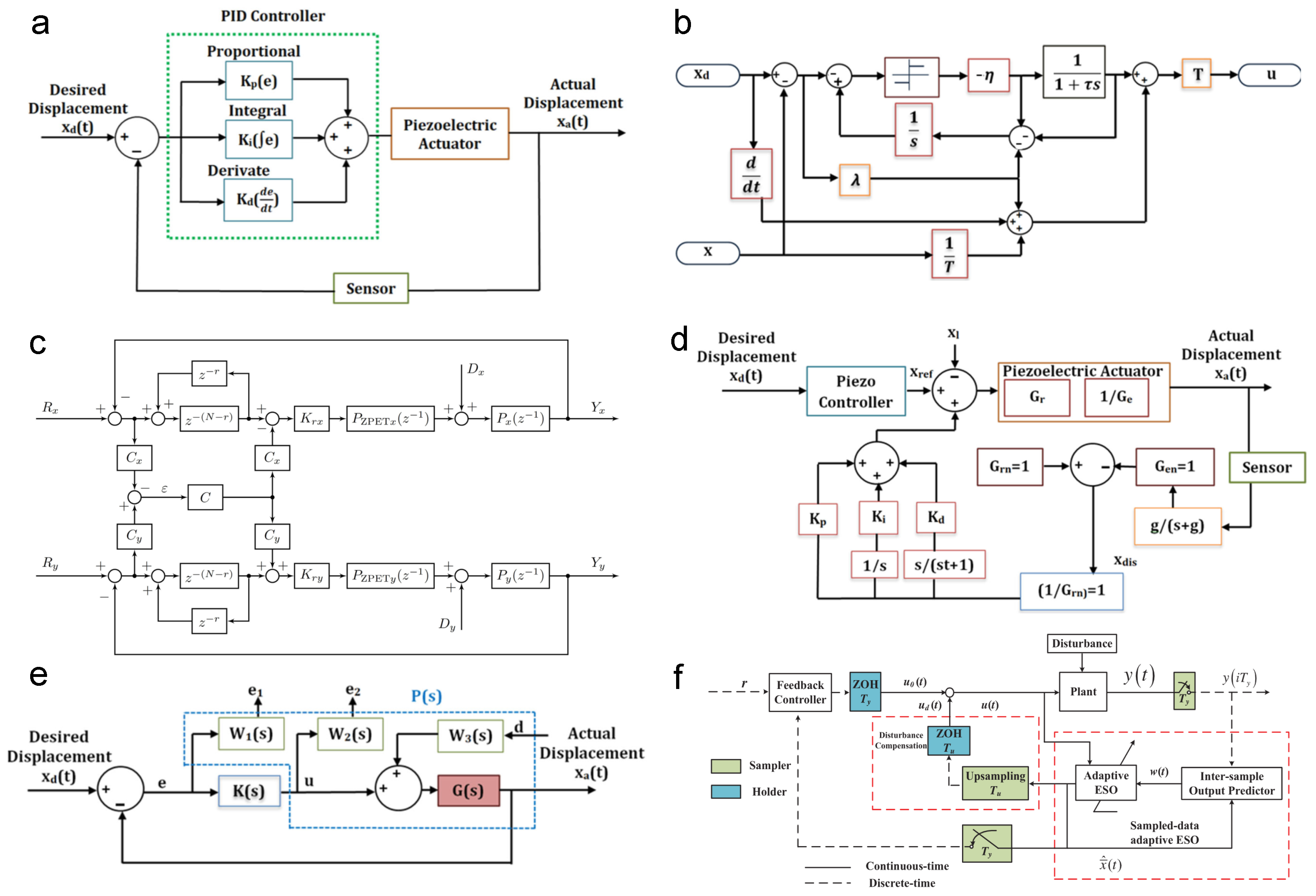 Micromachines 16 01312 g006