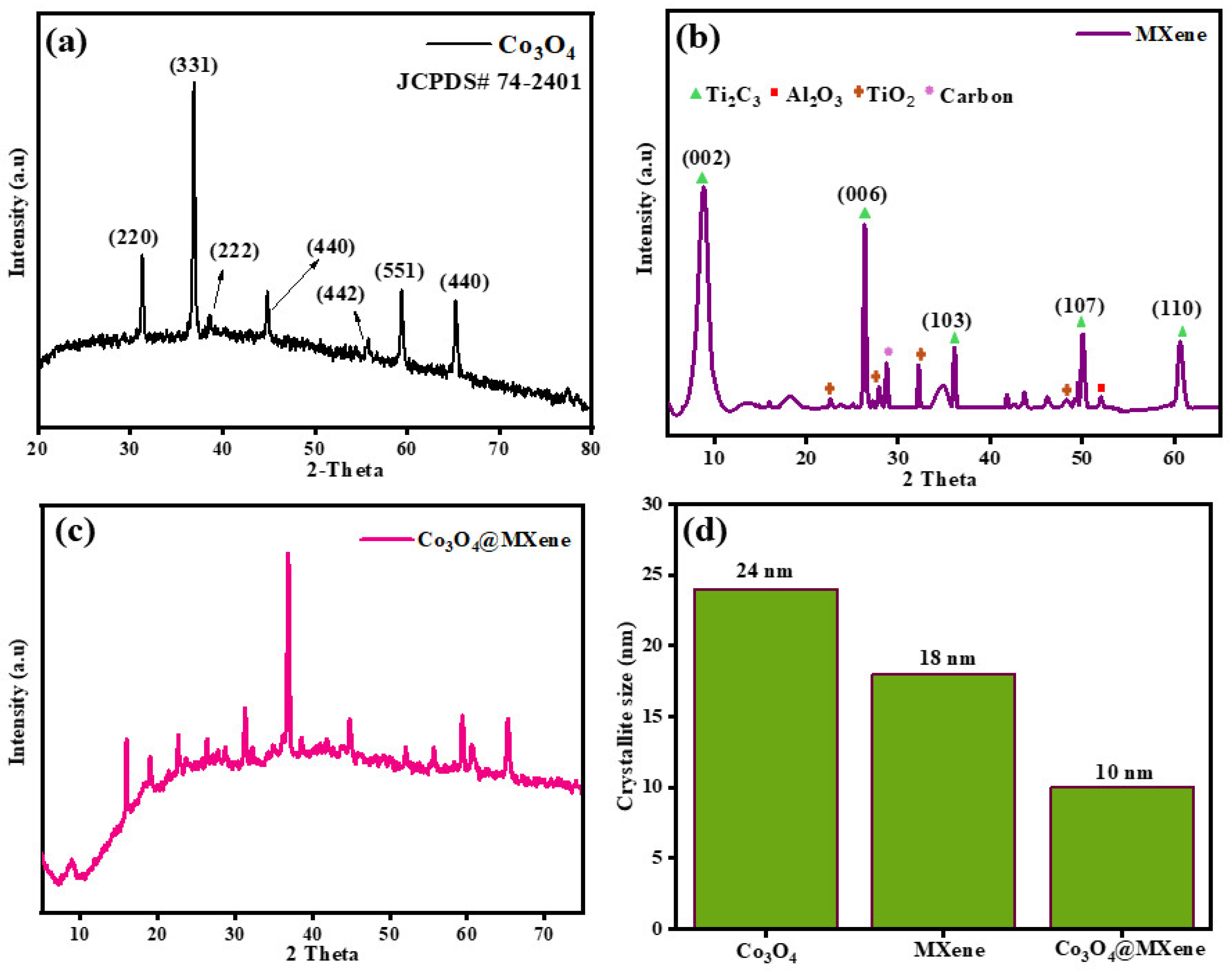 Micromachines 16 01313 g001