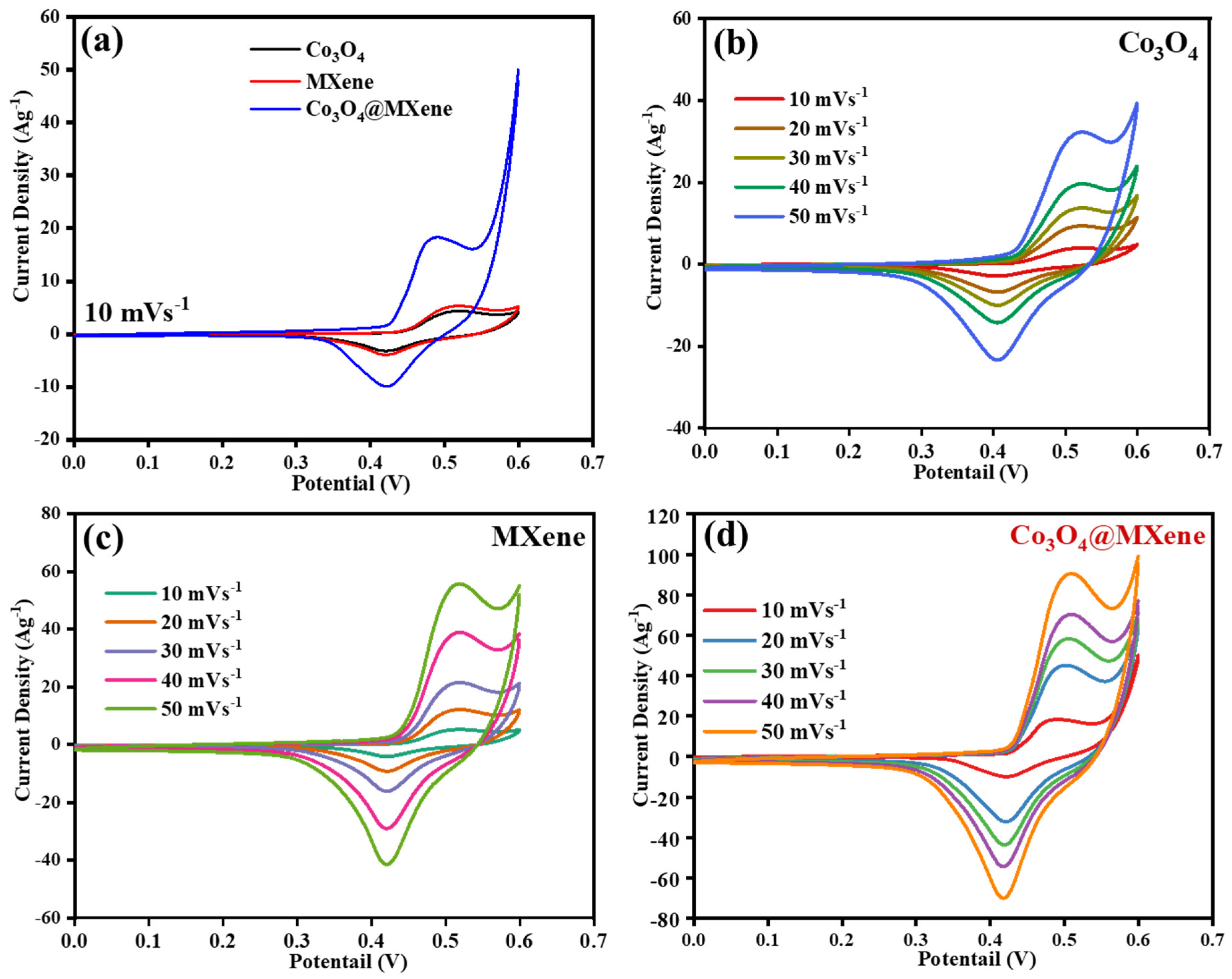Micromachines 16 01313 g004