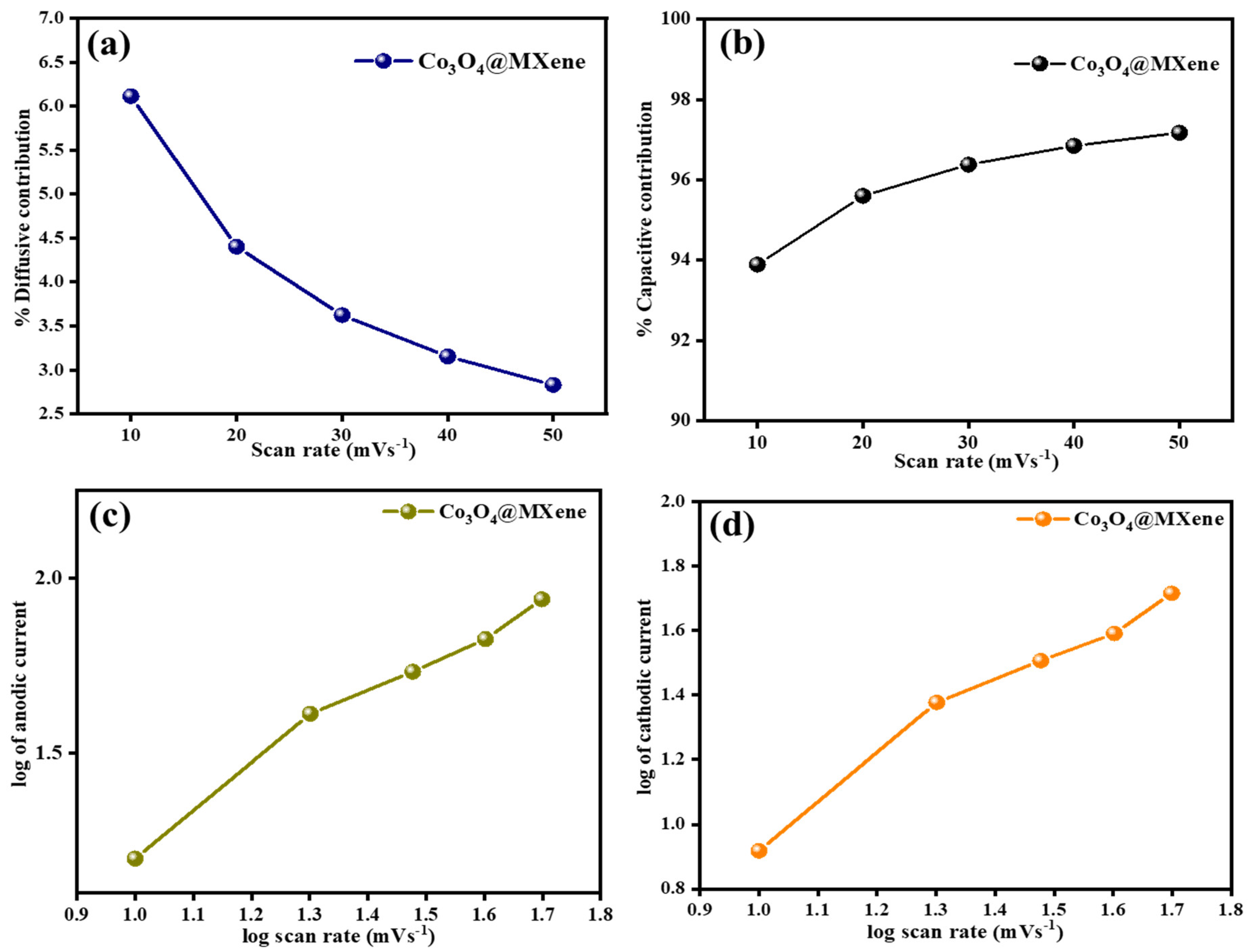 Micromachines 16 01313 g005