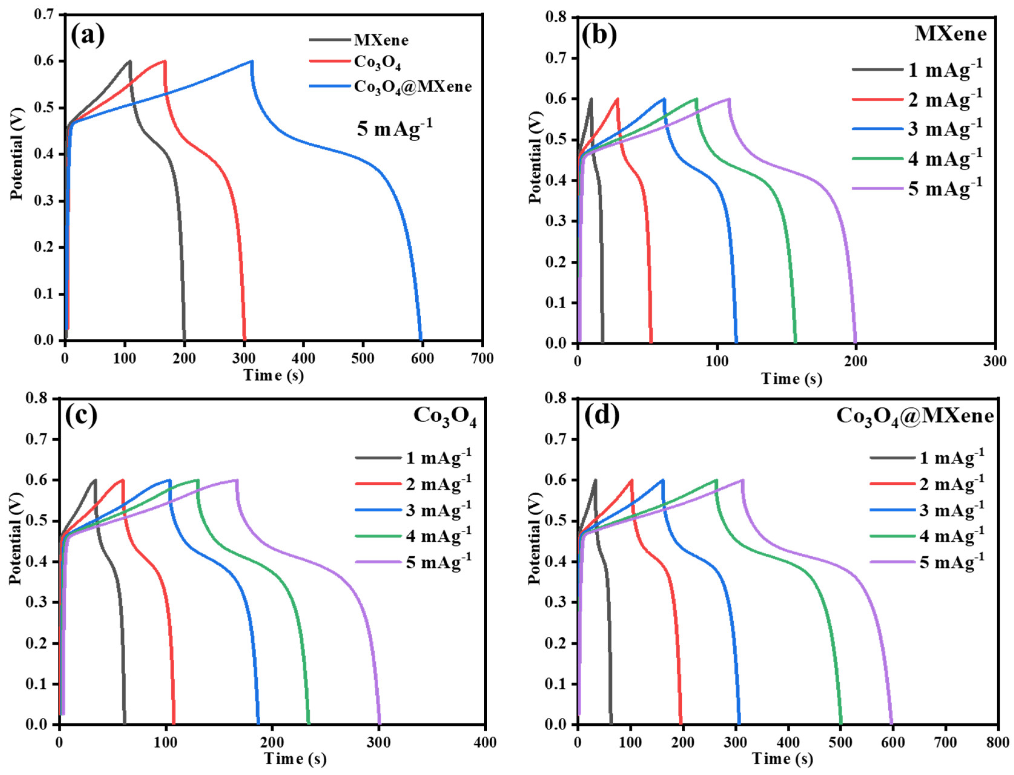 Micromachines 16 01313 g006