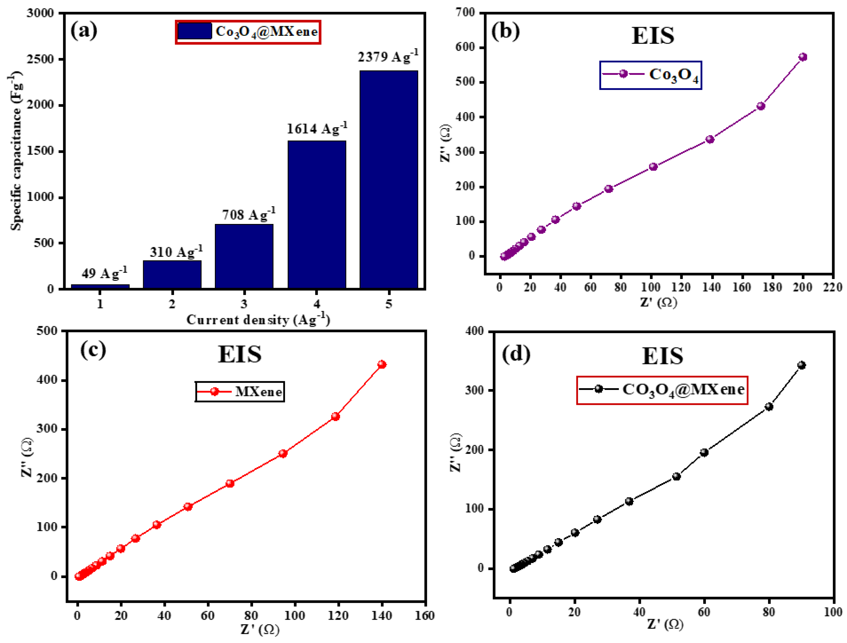 Micromachines 16 01313 g007