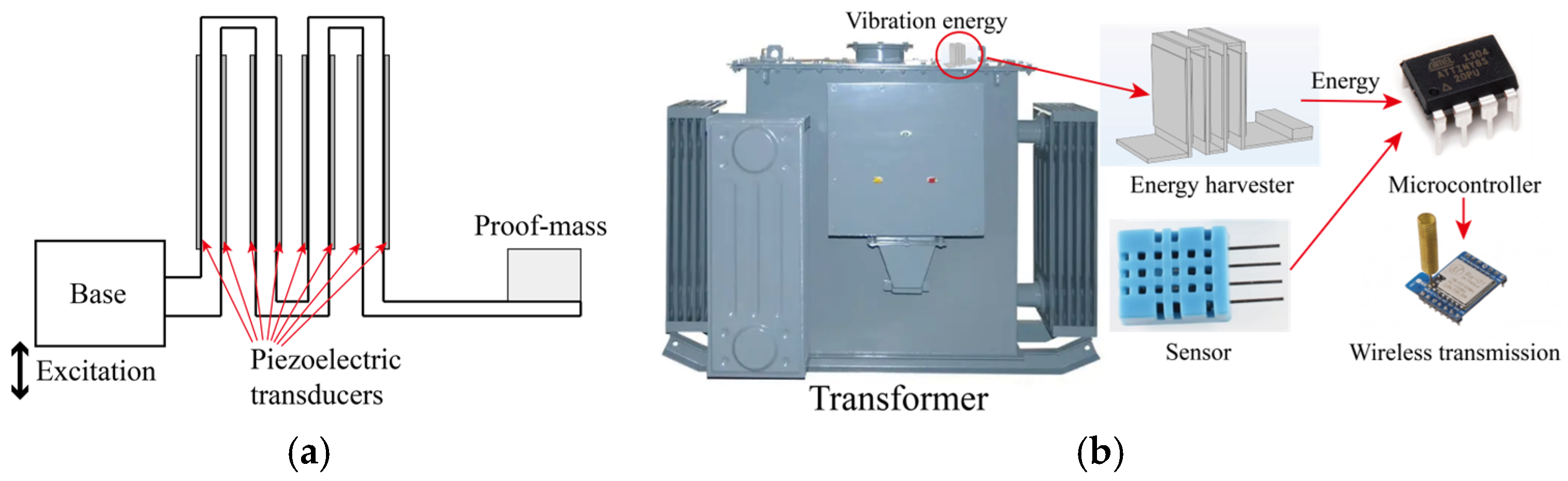 Micromachines 16 01314 g001