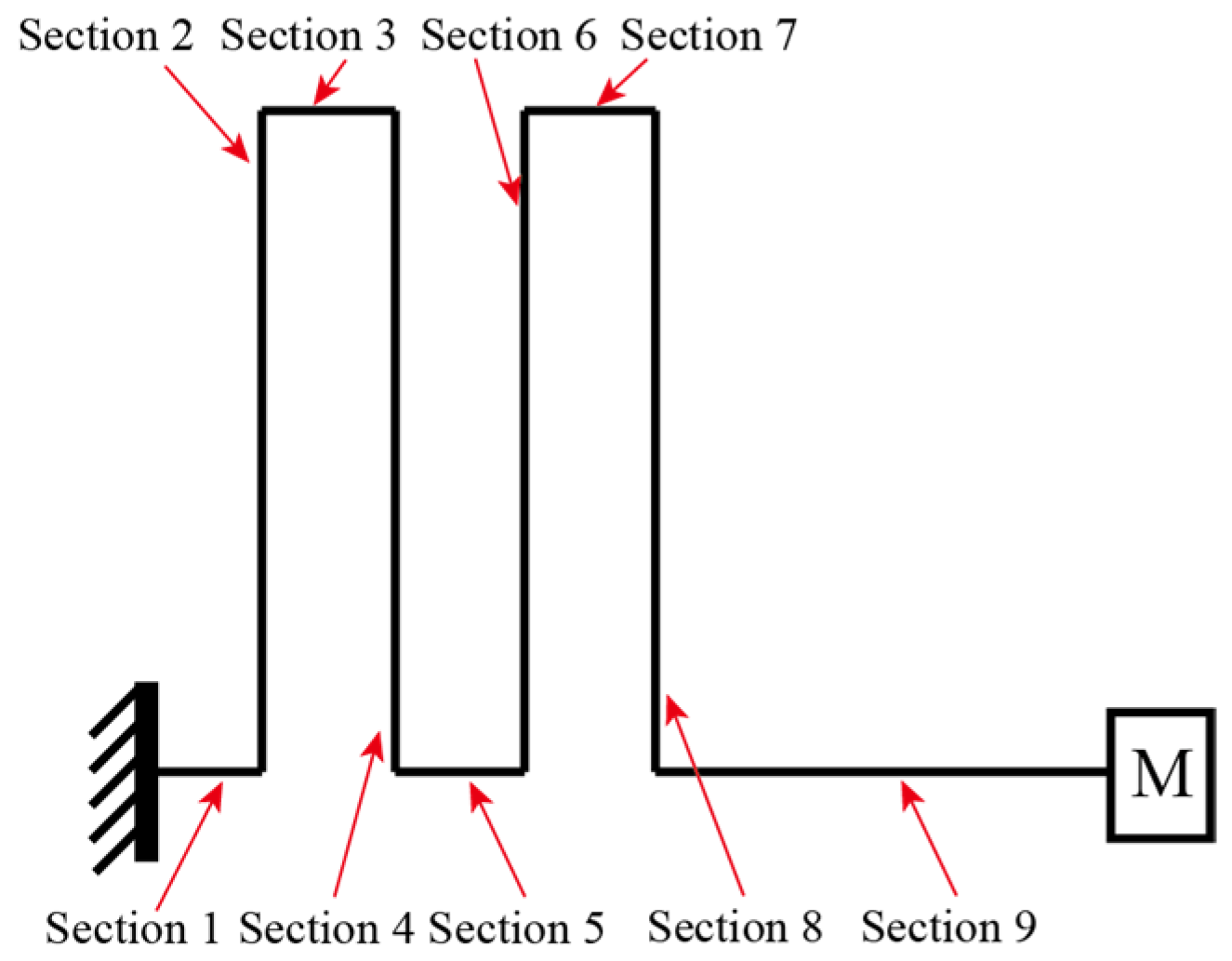 Micromachines 16 01314 g002