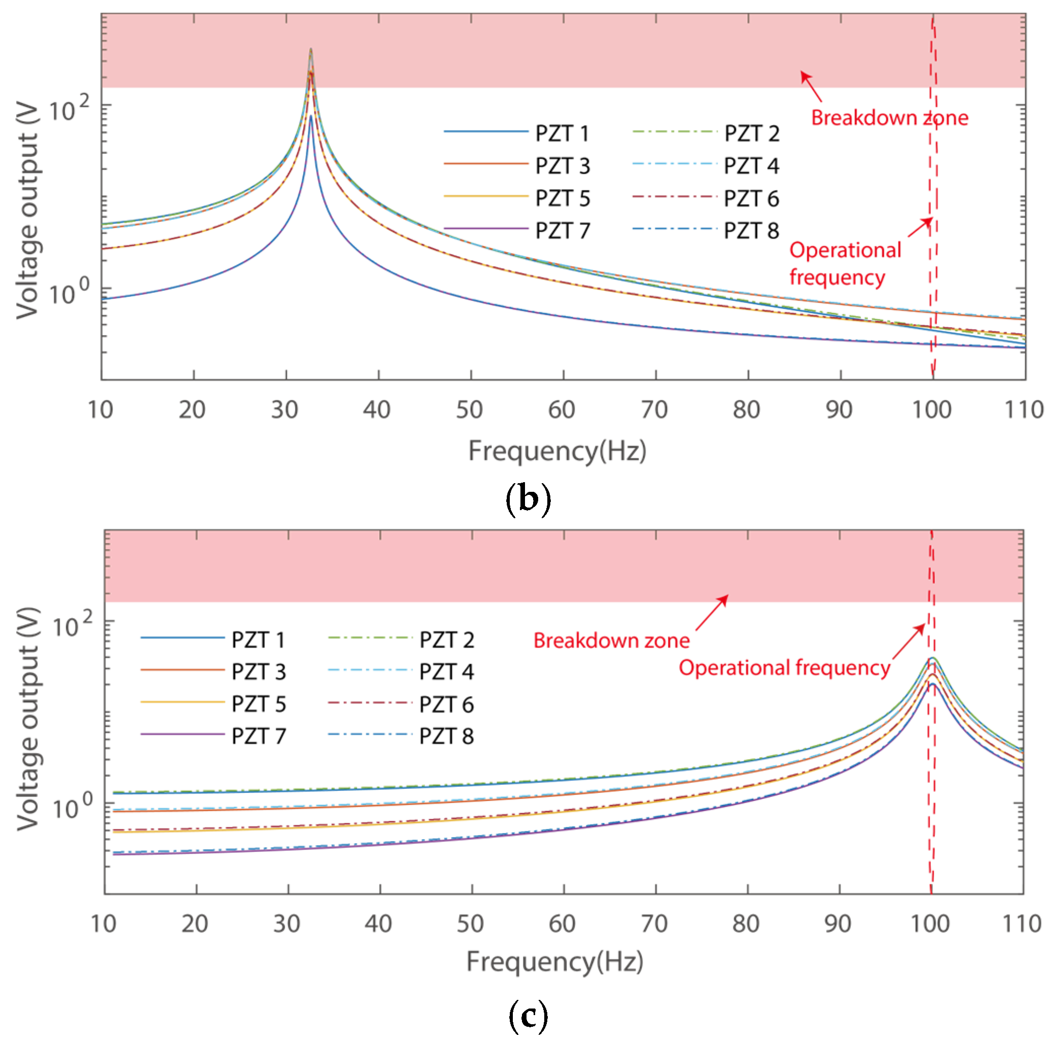 Micromachines 16 01314 g004b