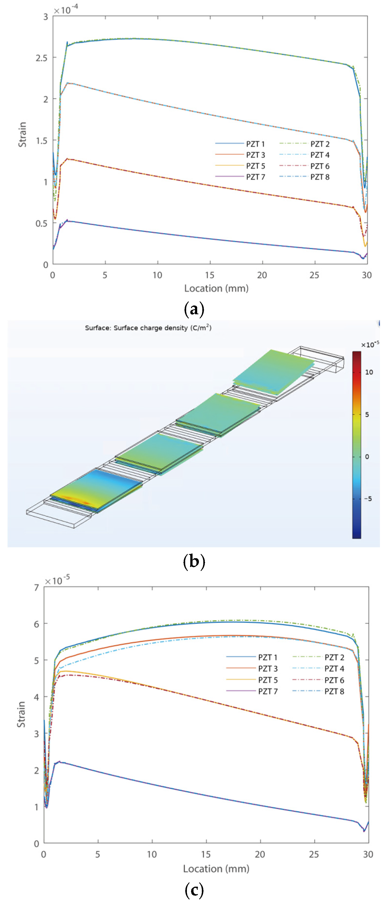 Micromachines 16 01314 g005a