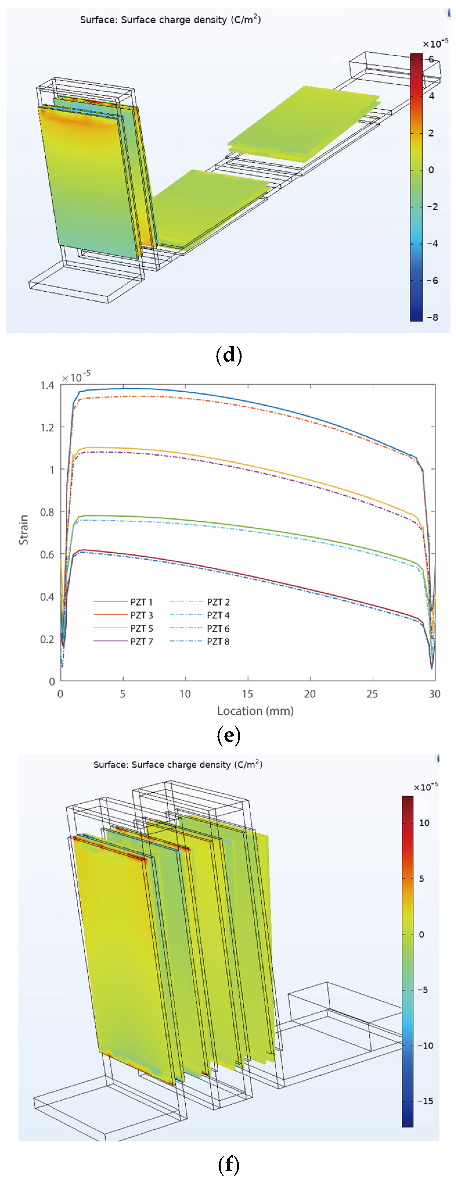 Micromachines 16 01314 g005b