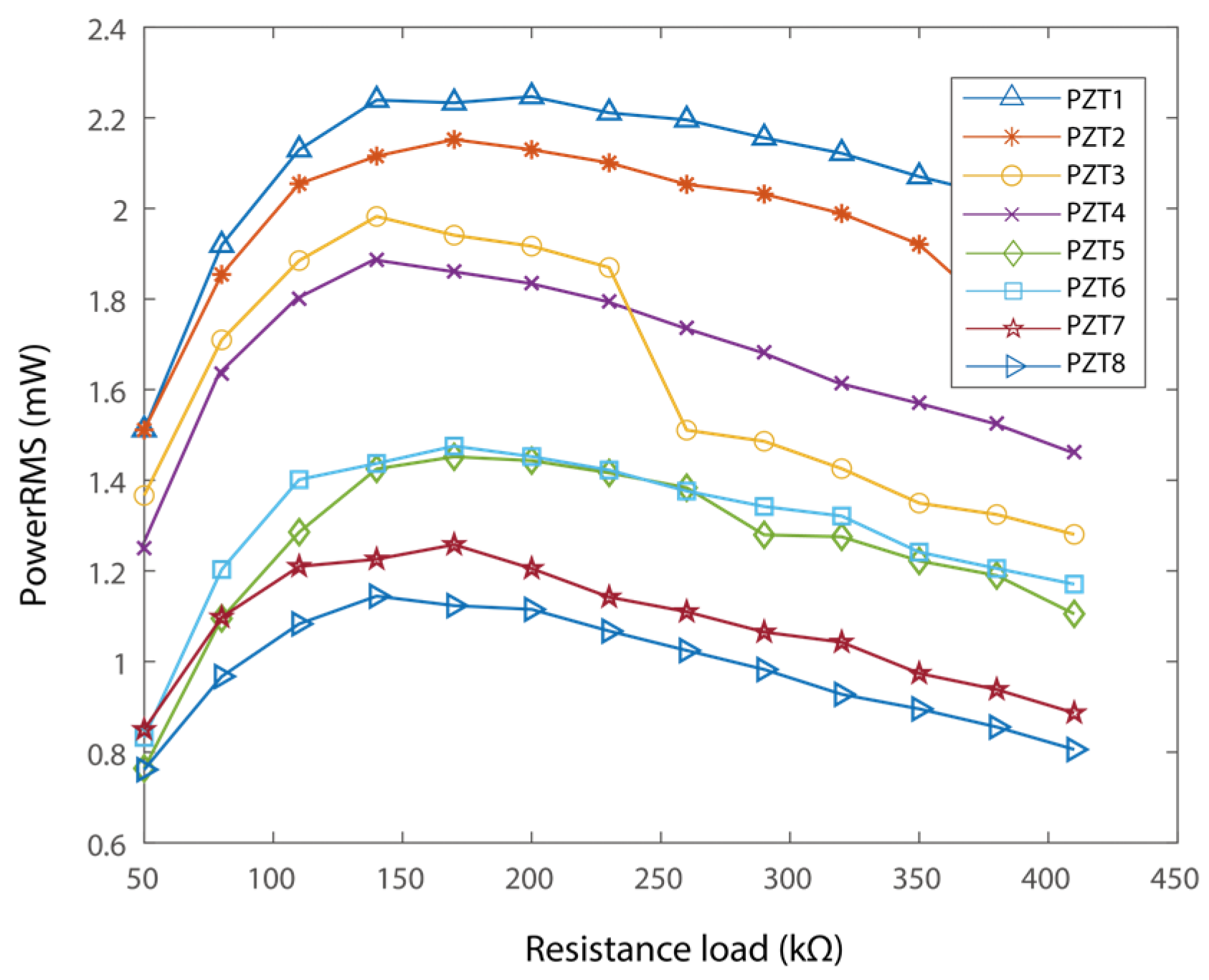 Micromachines 16 01314 g010