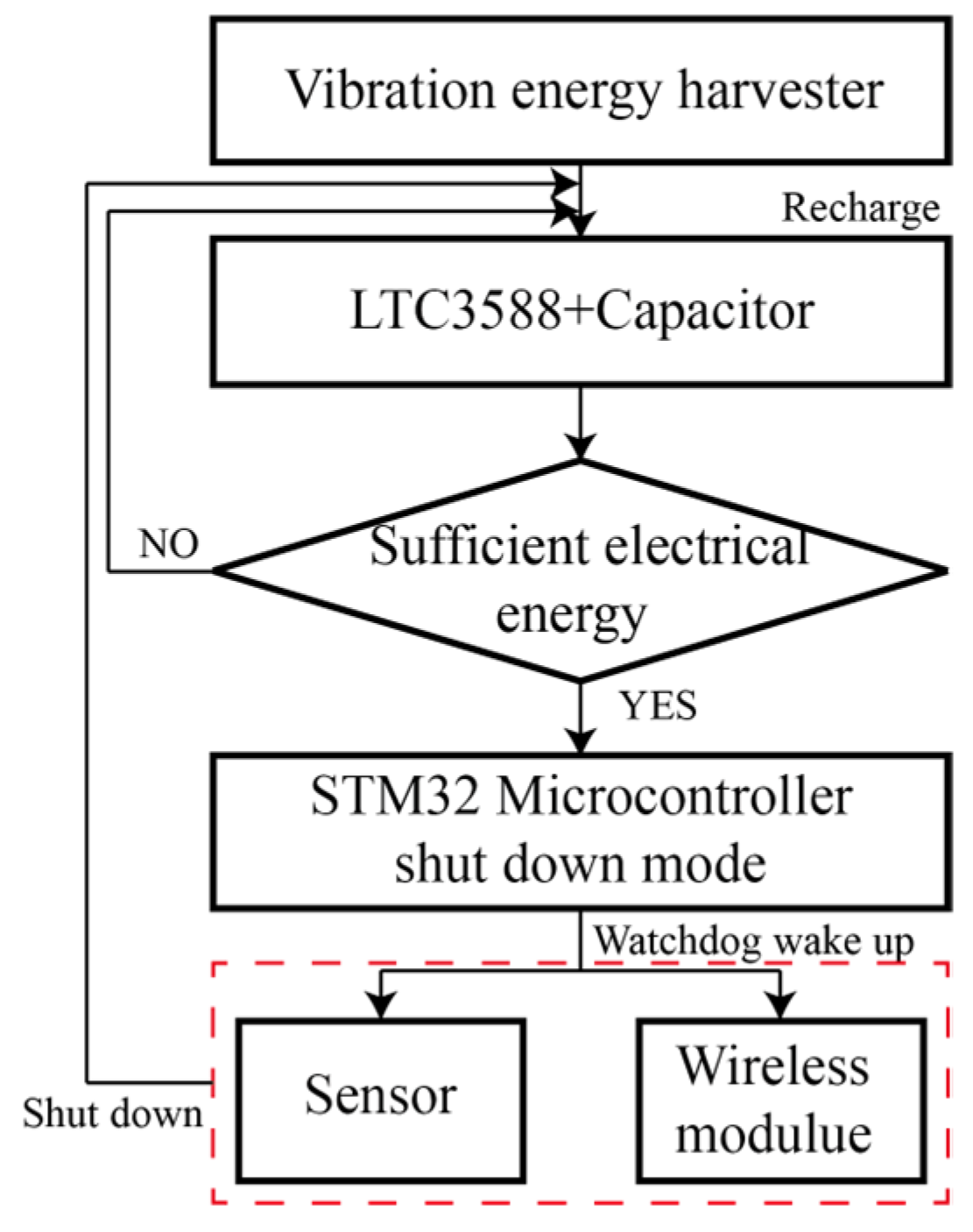 Micromachines 16 01314 g012