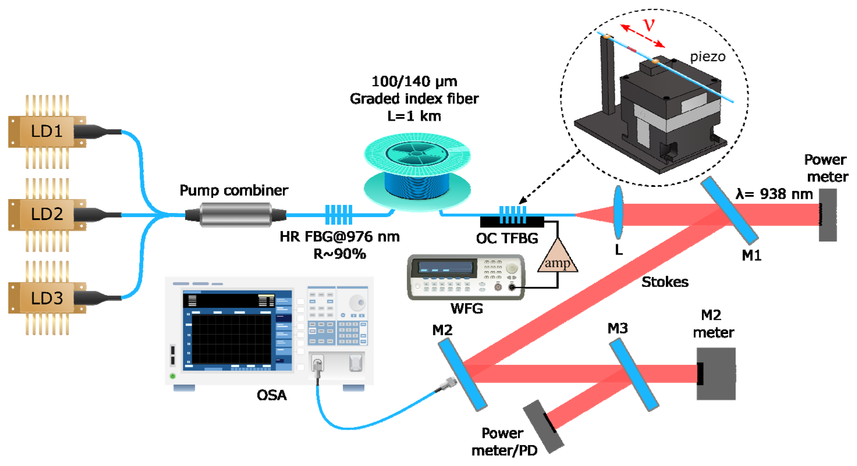 Micromachines 16 01315 g001