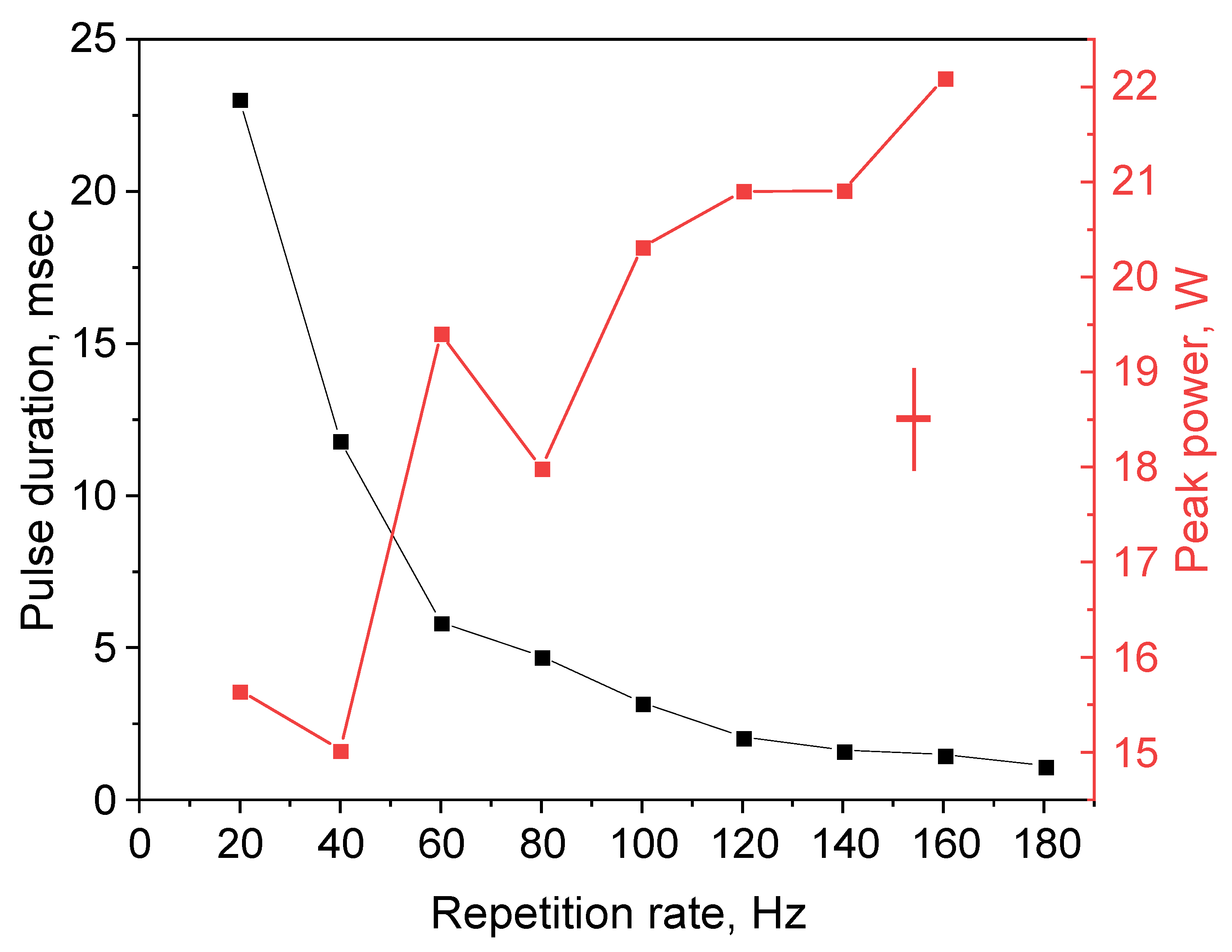 Micromachines 16 01315 g005