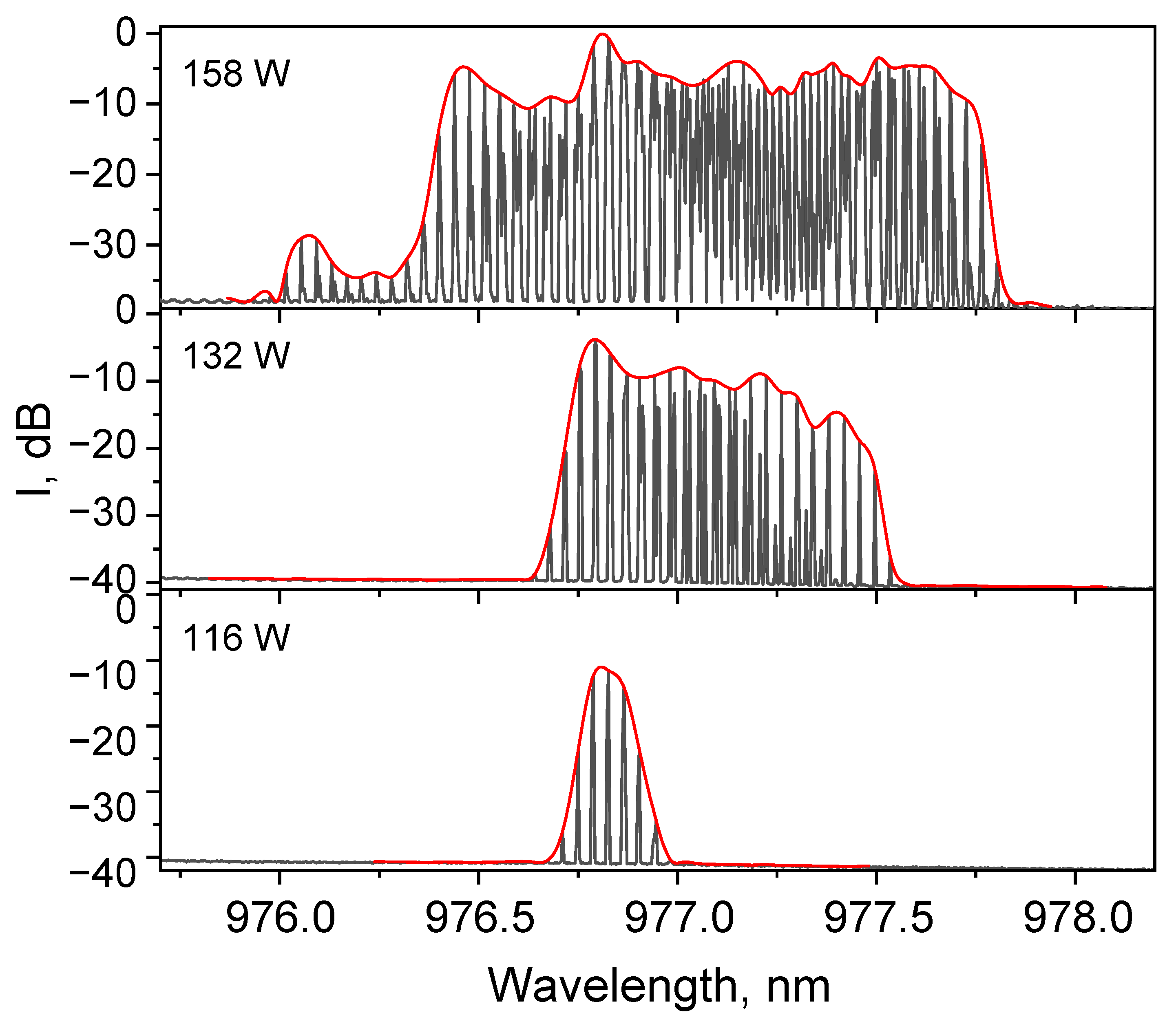 Micromachines 16 01315 g006