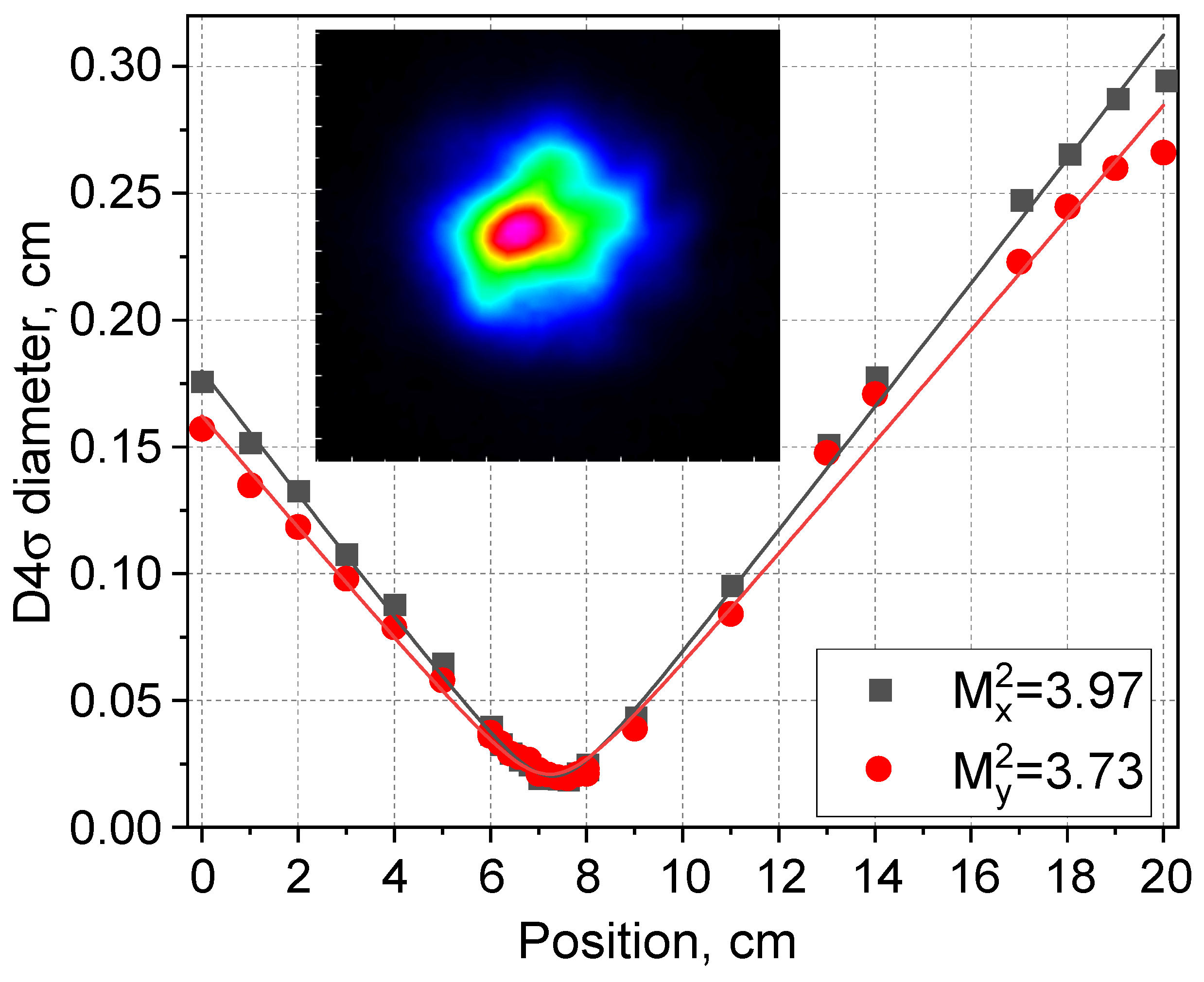 Micromachines 16 01315 g007